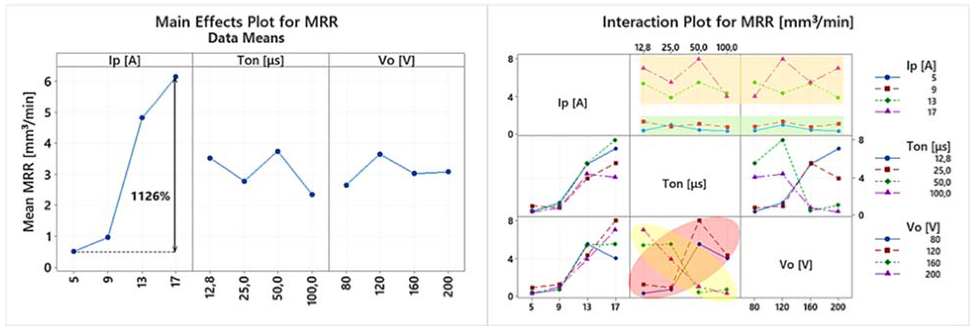Materials 15 03559 g003