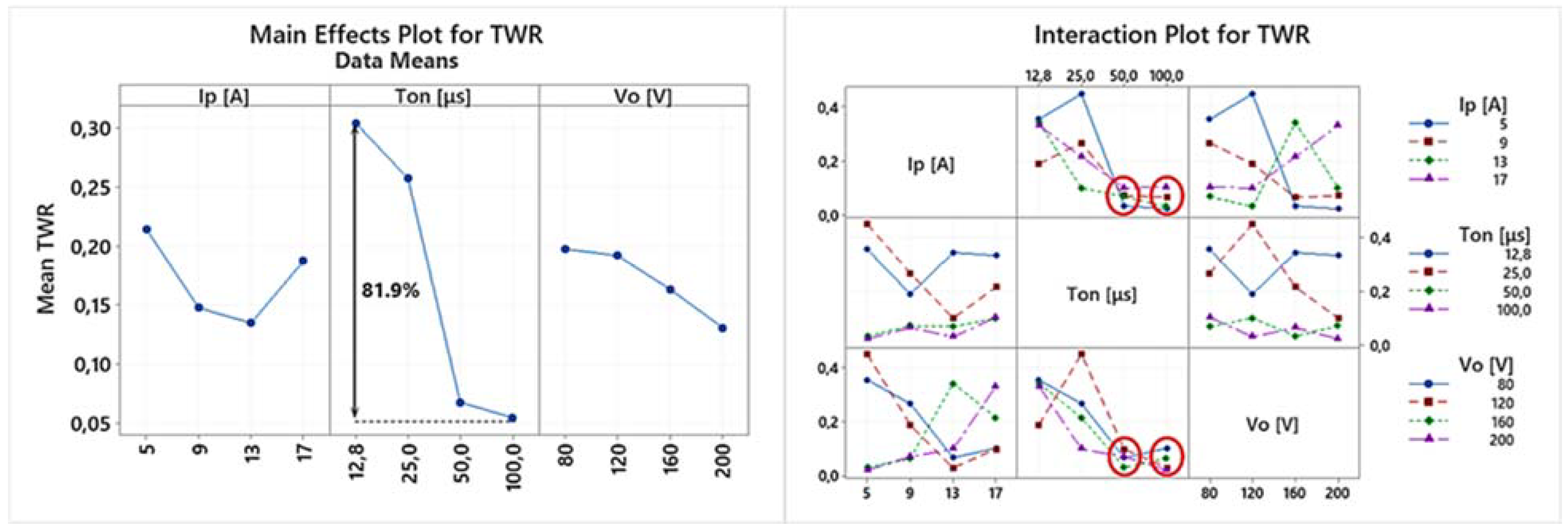 Materials 15 03559 g005