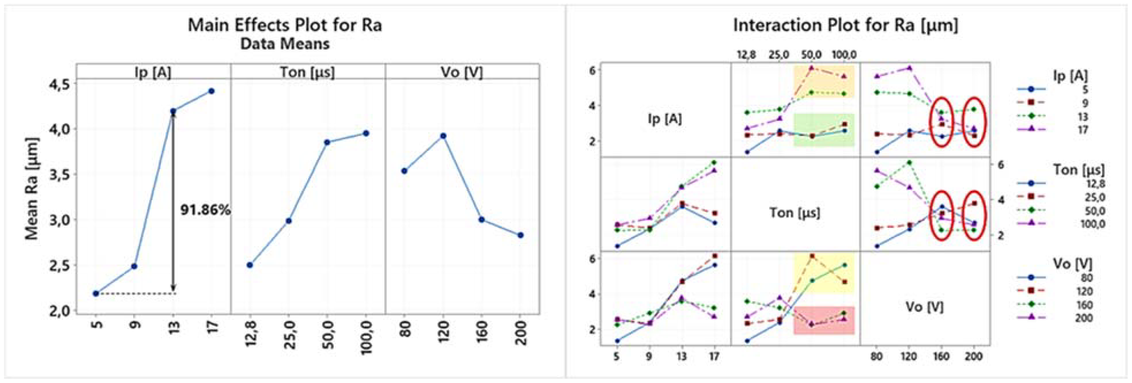 Materials 15 03559 g006