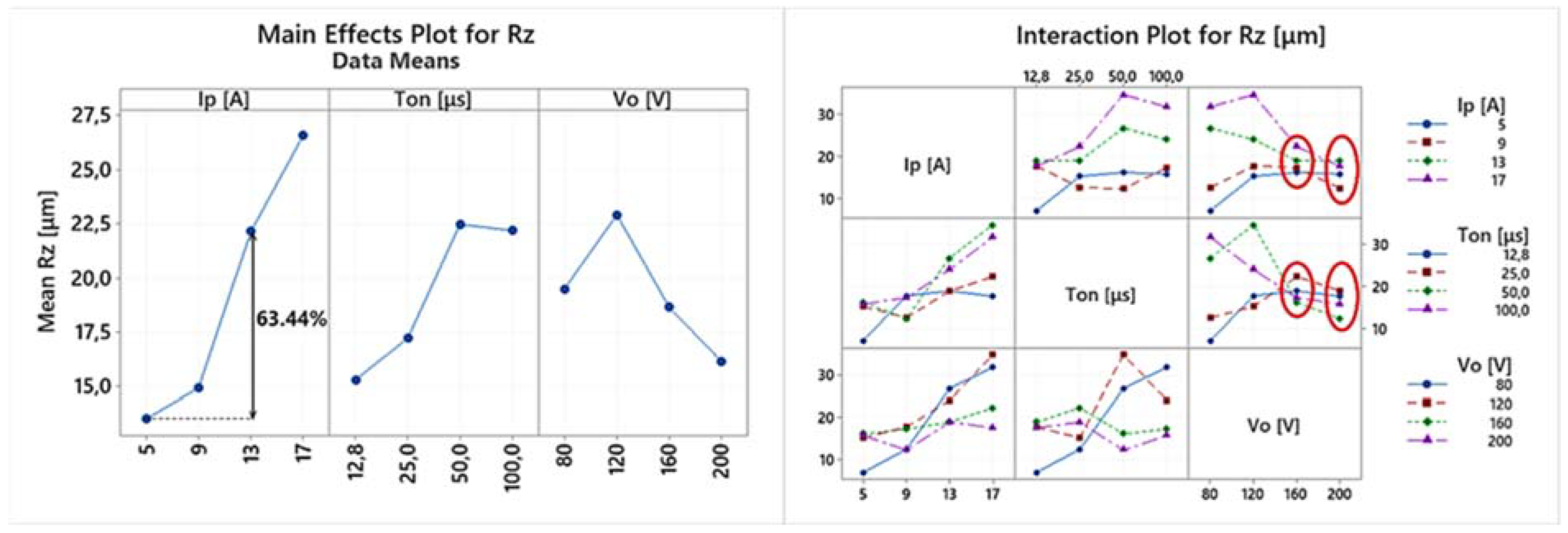 Materials 15 03559 g007