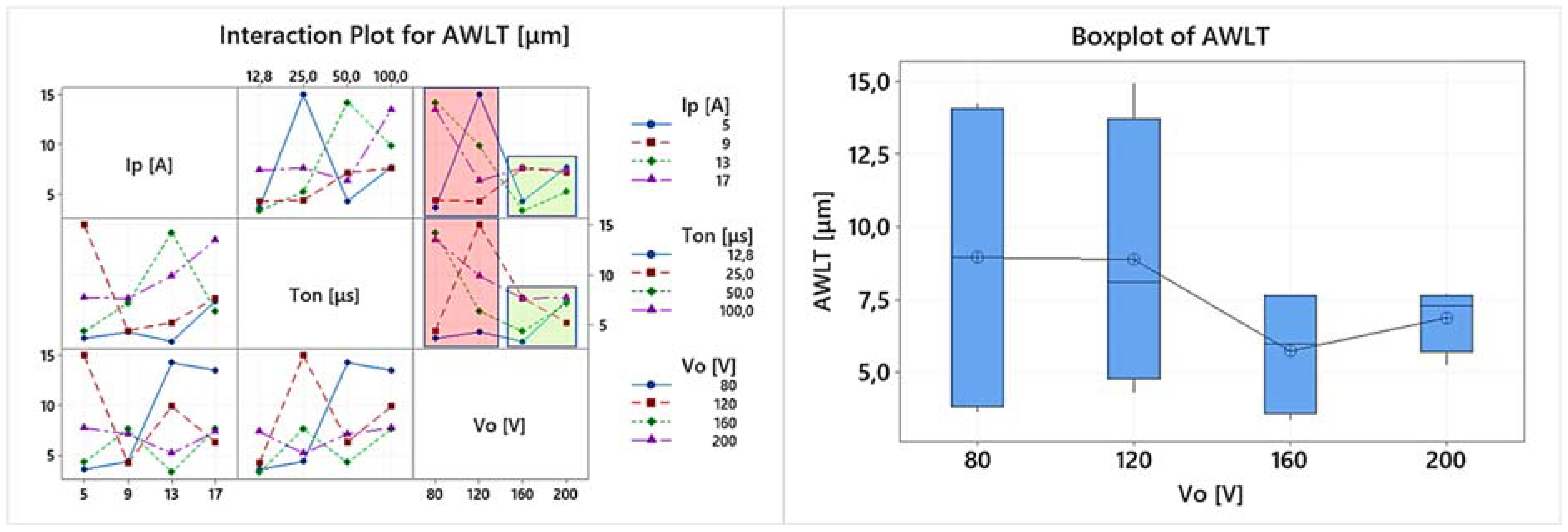 Materials 15 03559 g008