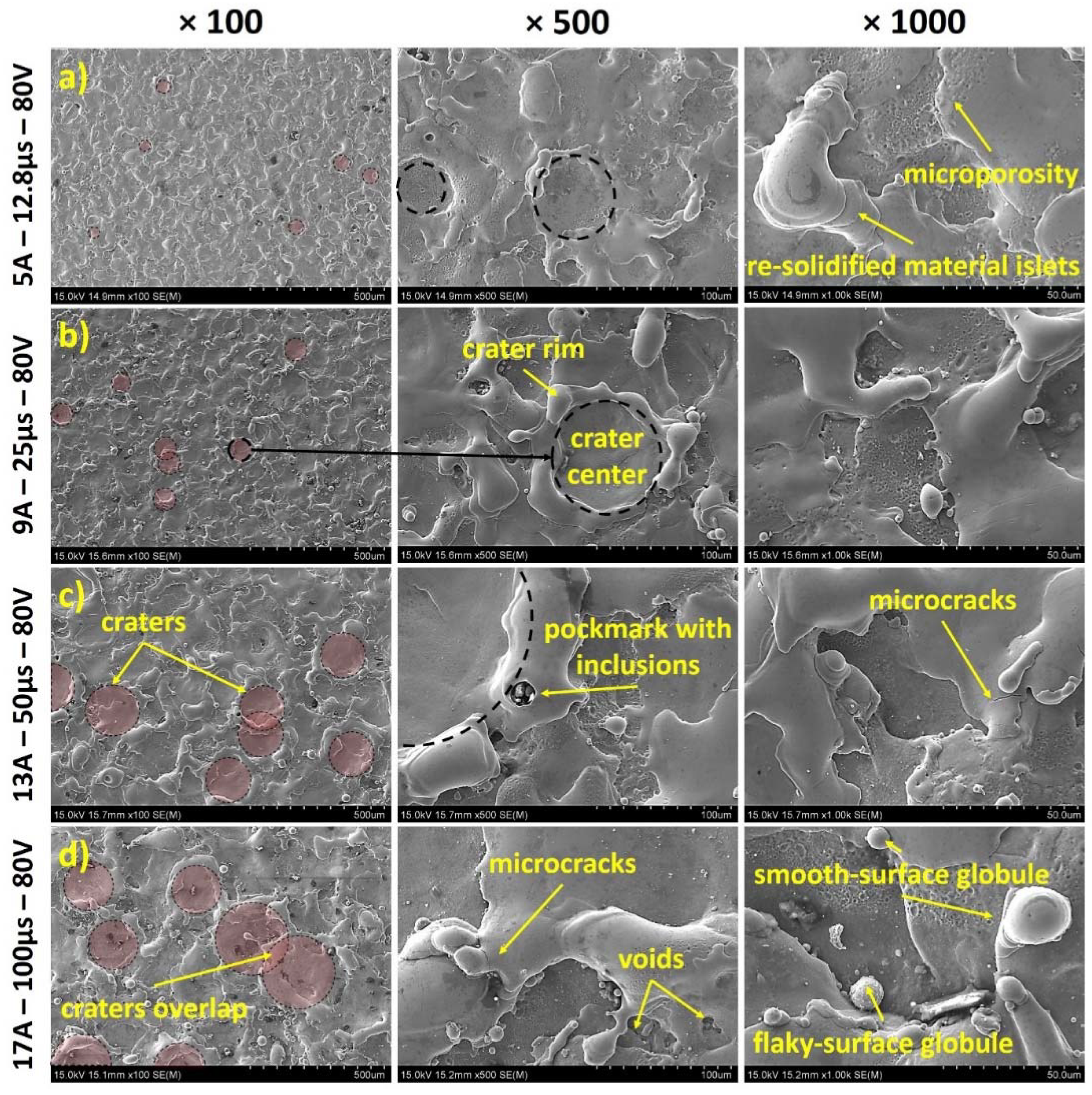 Materials 15 03559 g010