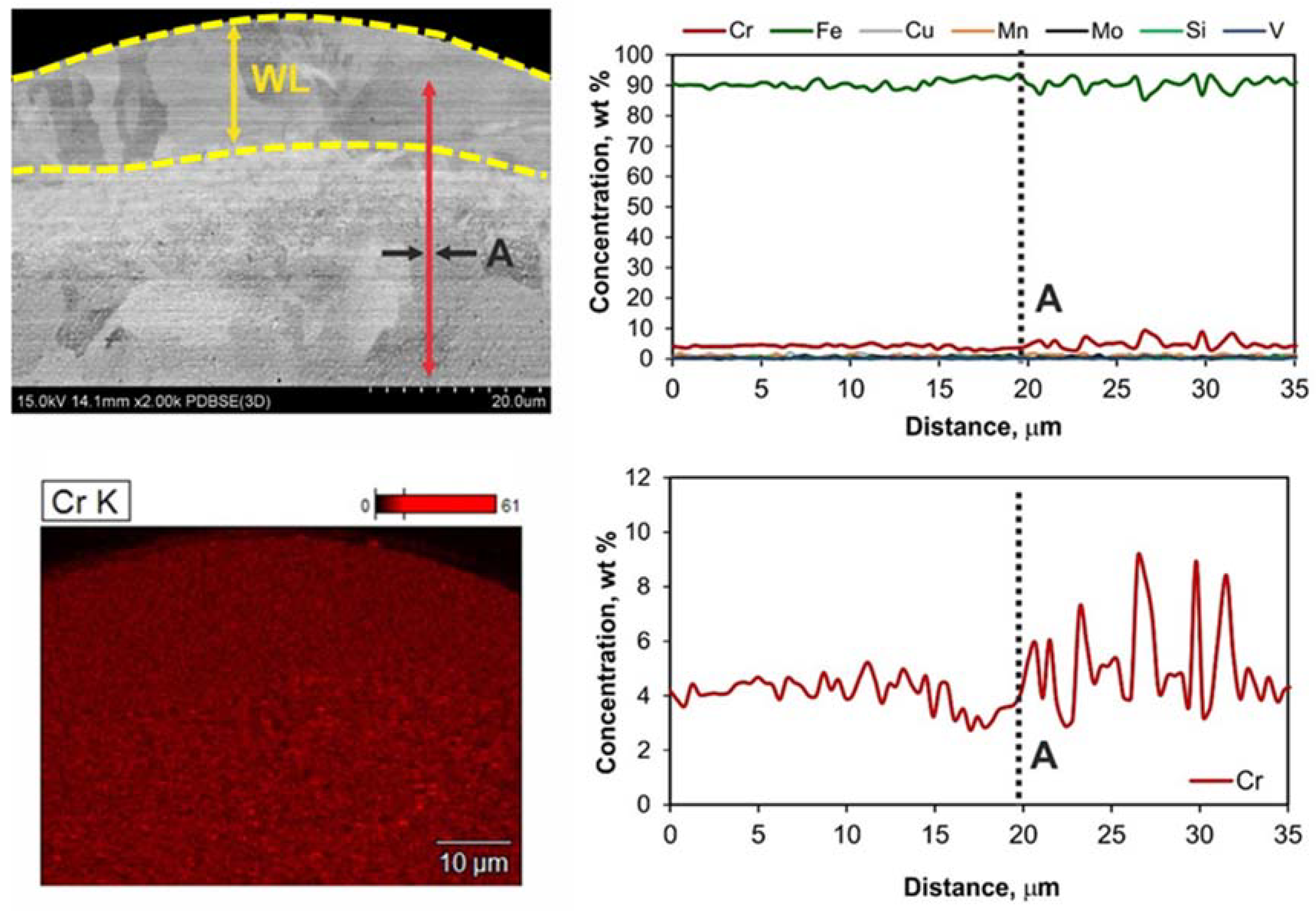 Materials 15 03559 g011