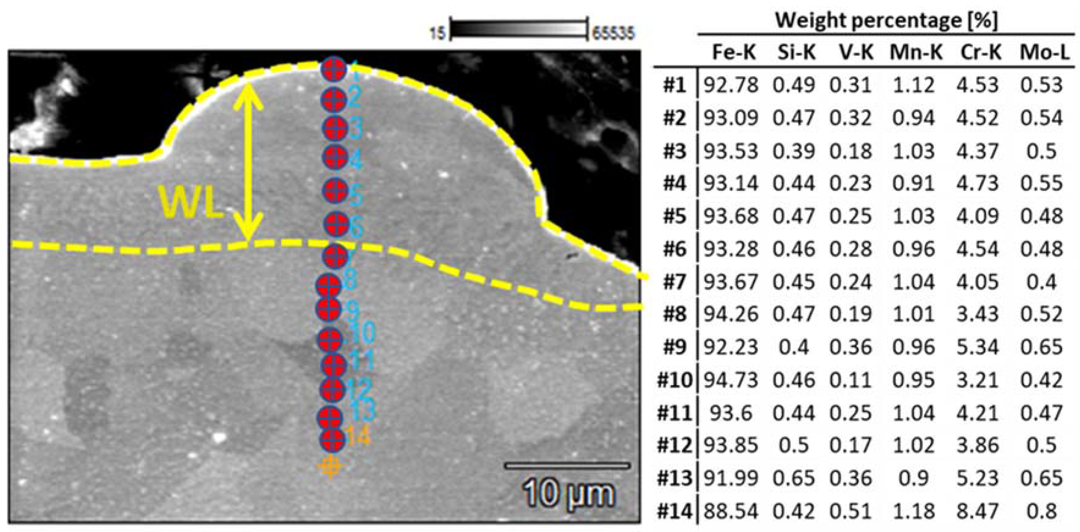 Materials 15 03559 g012