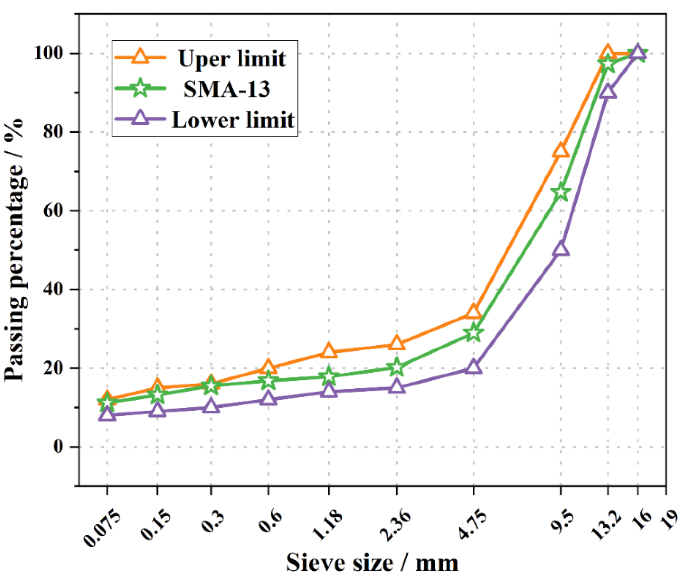 Materials 15 03560 g001