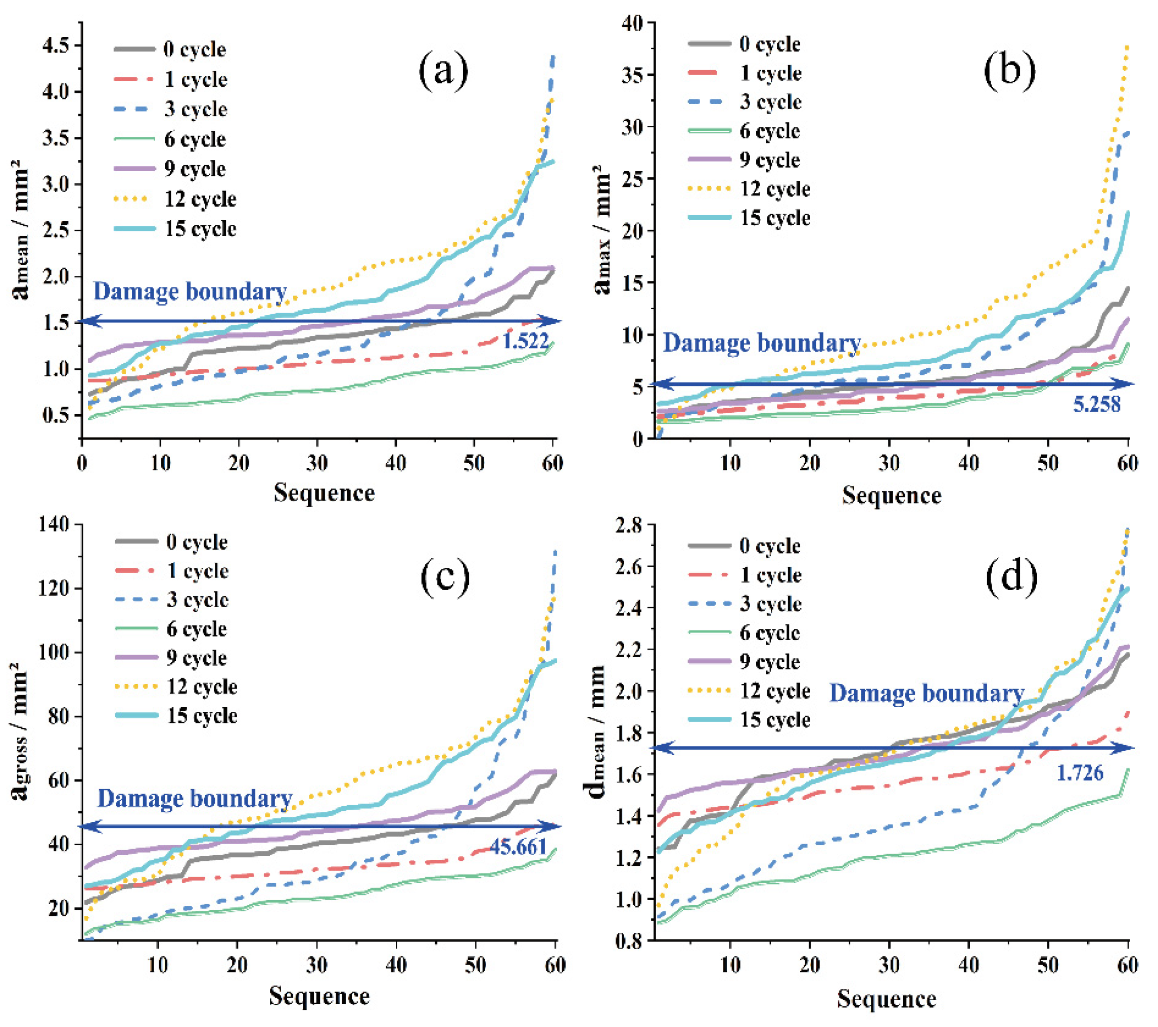 Materials 15 03560 g003