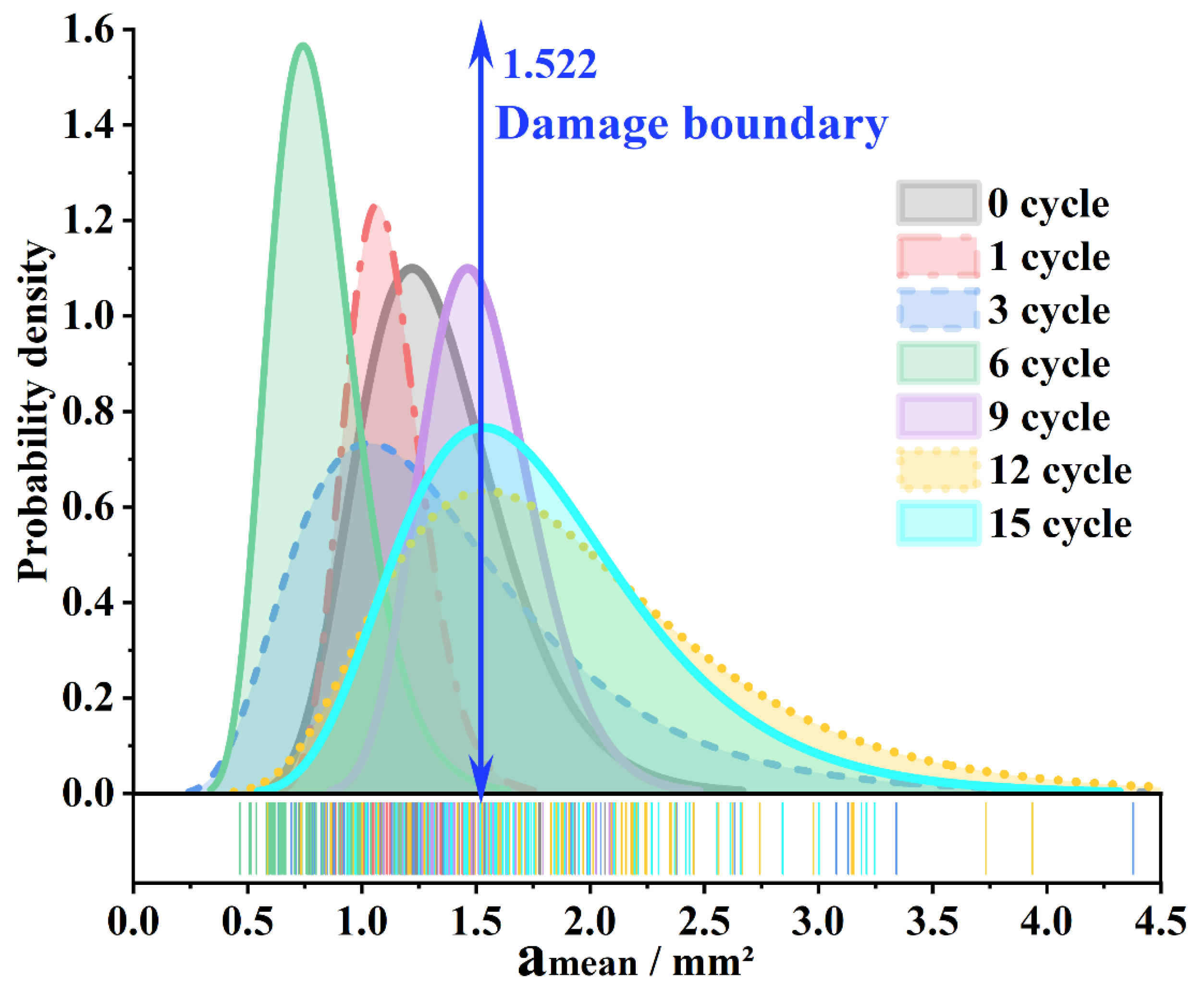 Materials 15 03560 g005