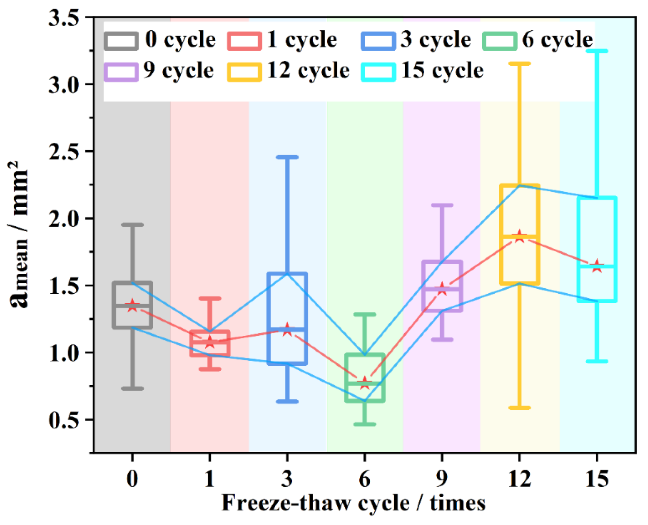 Materials 15 03560 g006
