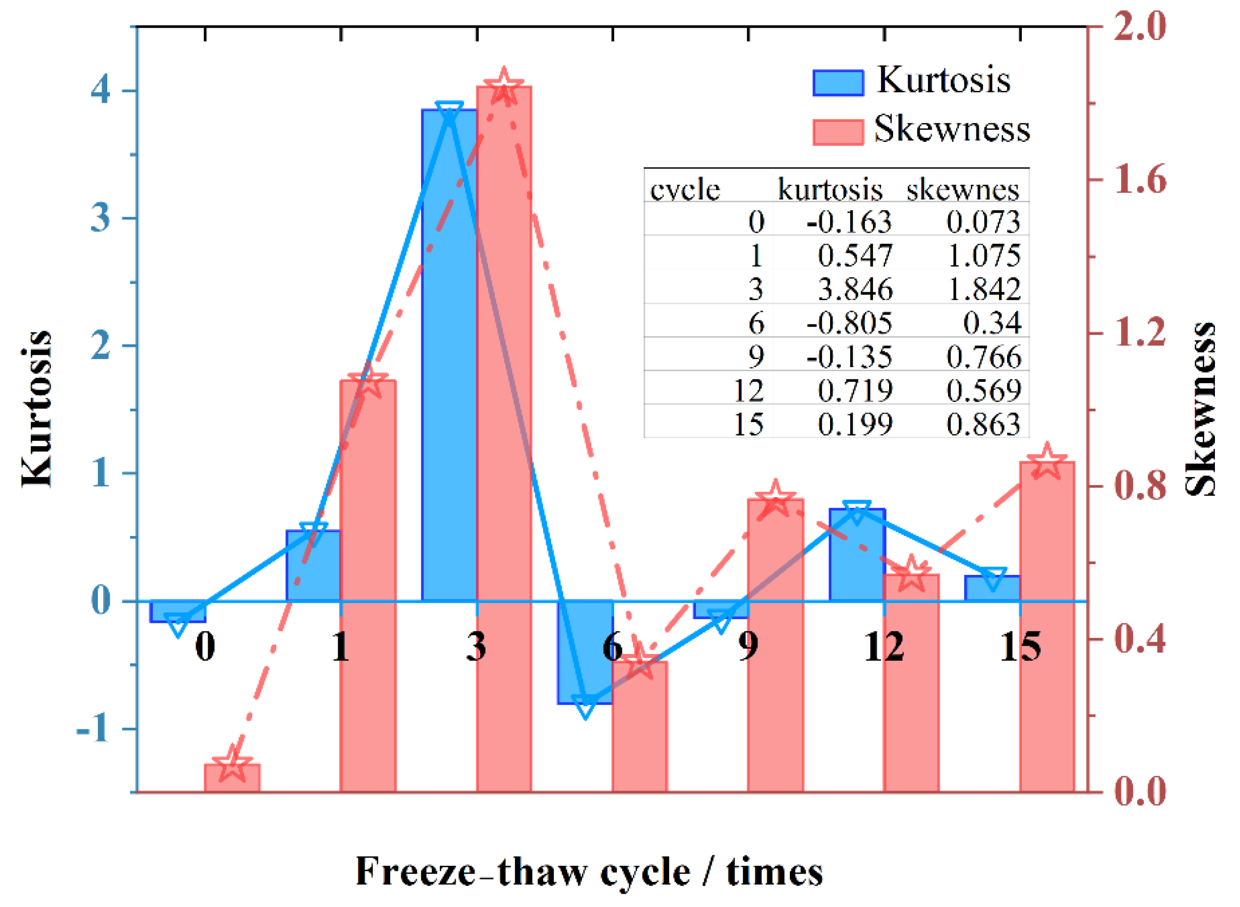 Materials 15 03560 g007