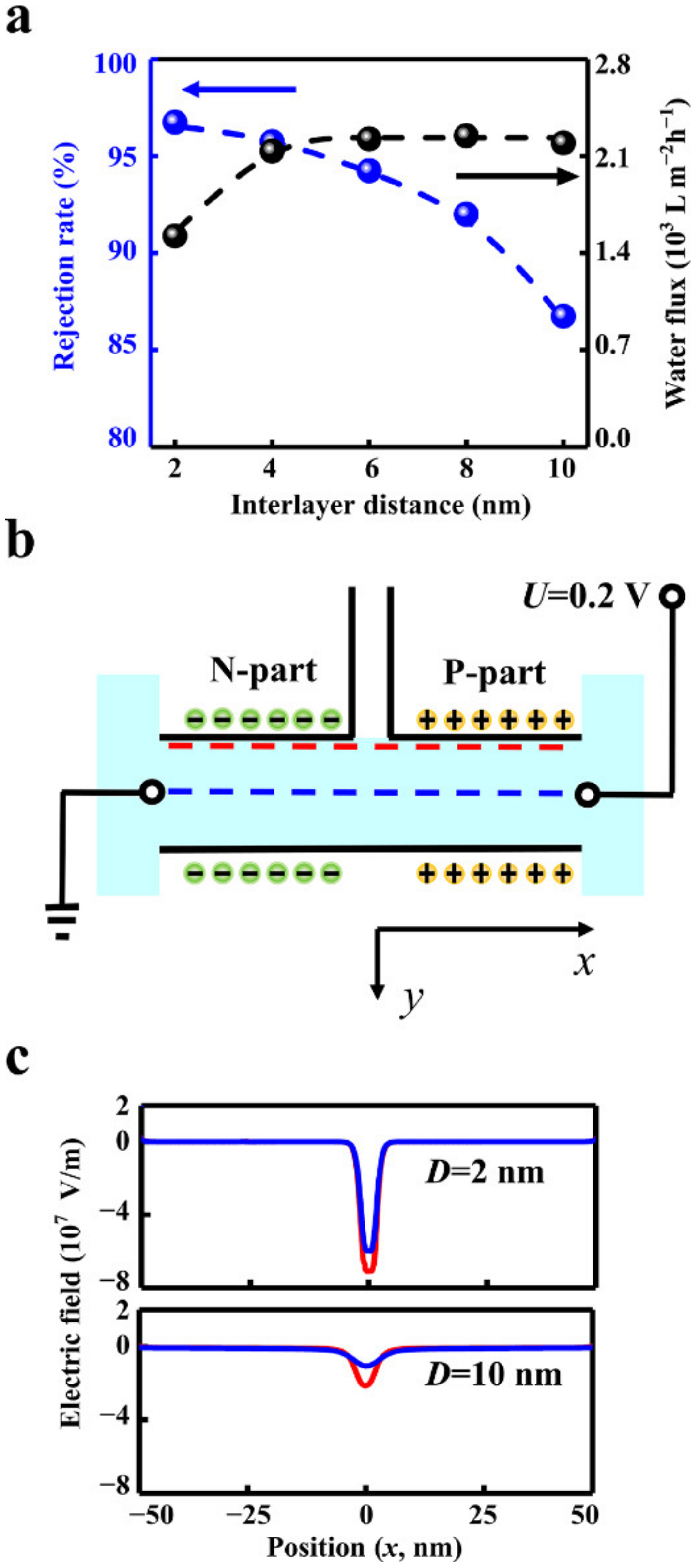 Materials 15 03561 g003 550