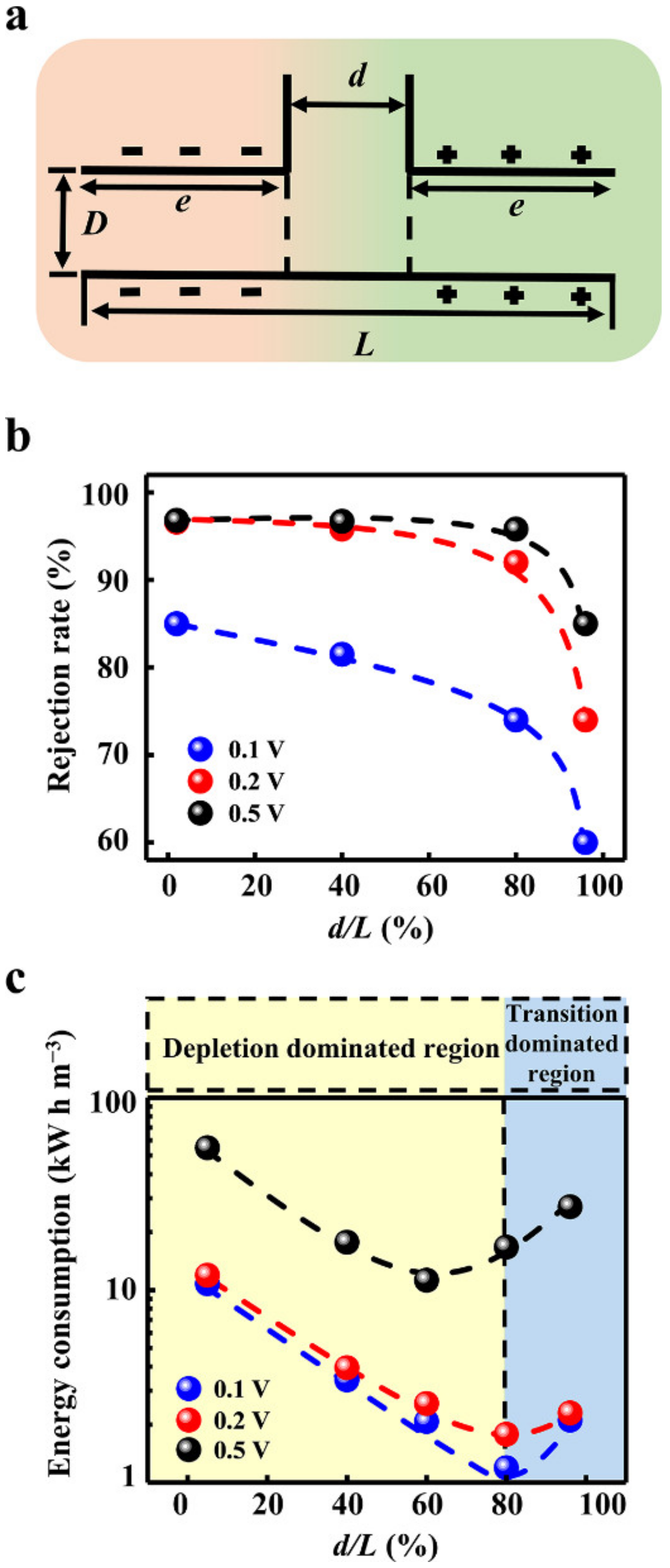 Materials 15 03561 g004 550