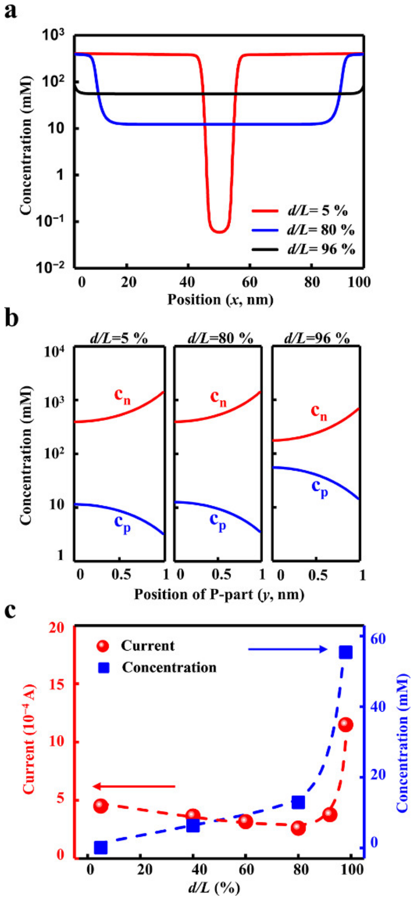 Materials 15 03561 g005 550