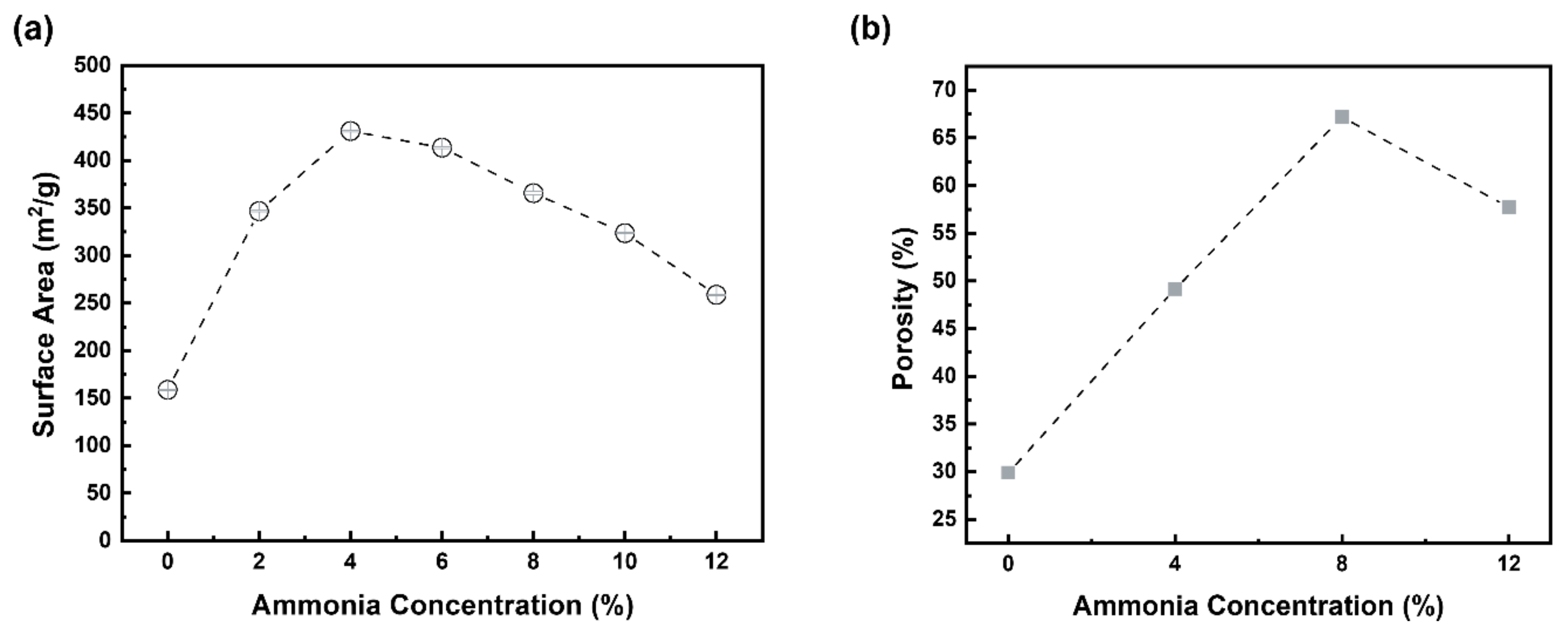 Materials 15 03562 g006
