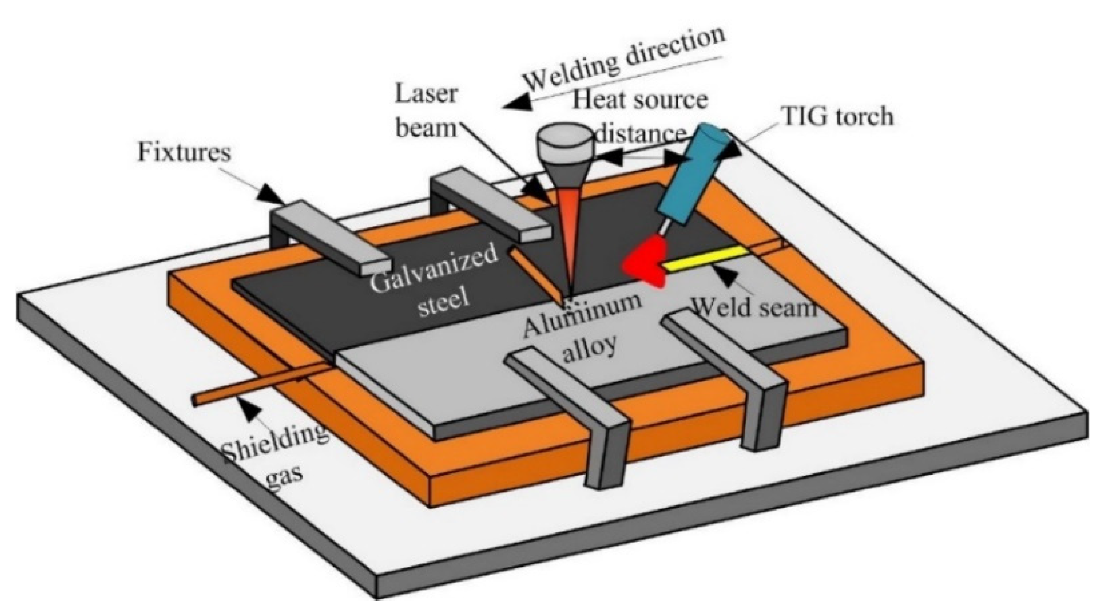 Materials 15 03563 g001 550