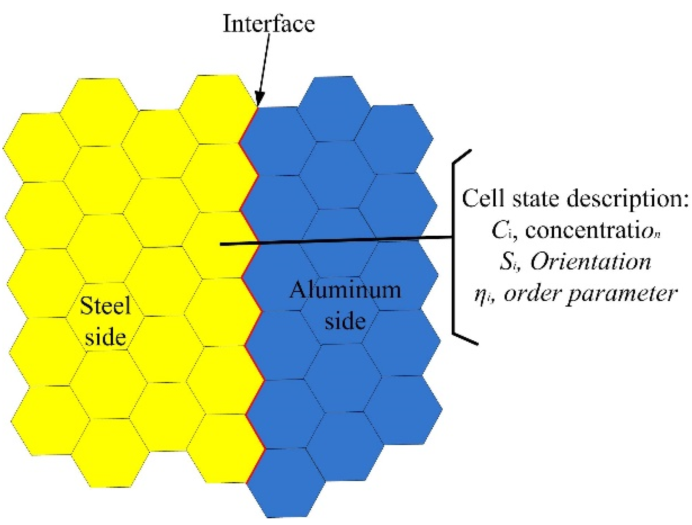 Materials 15 03563 g004 550