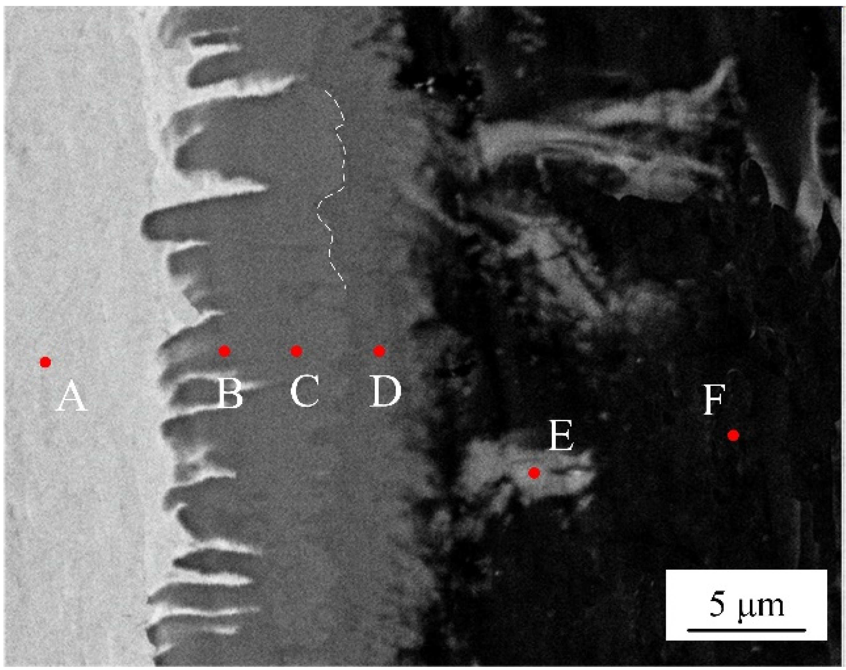 Materials 15 03563 g005 550