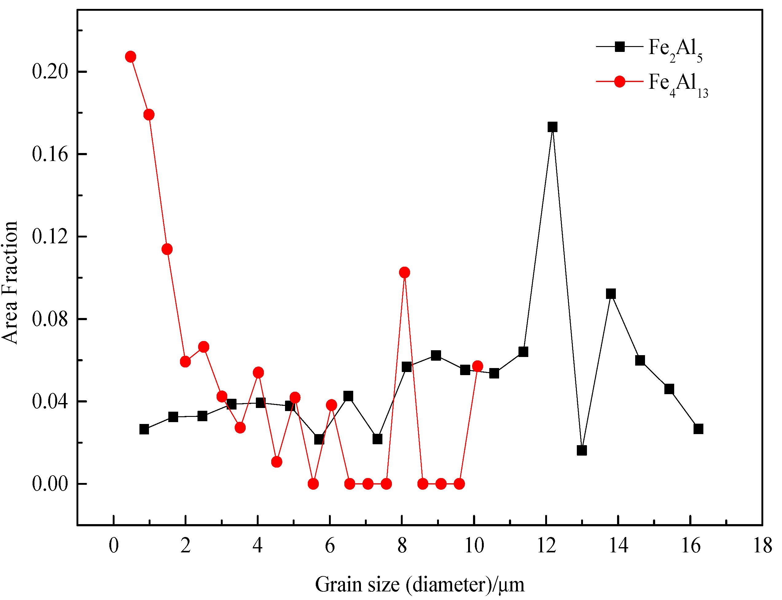 Materials 15 03563 g011 550