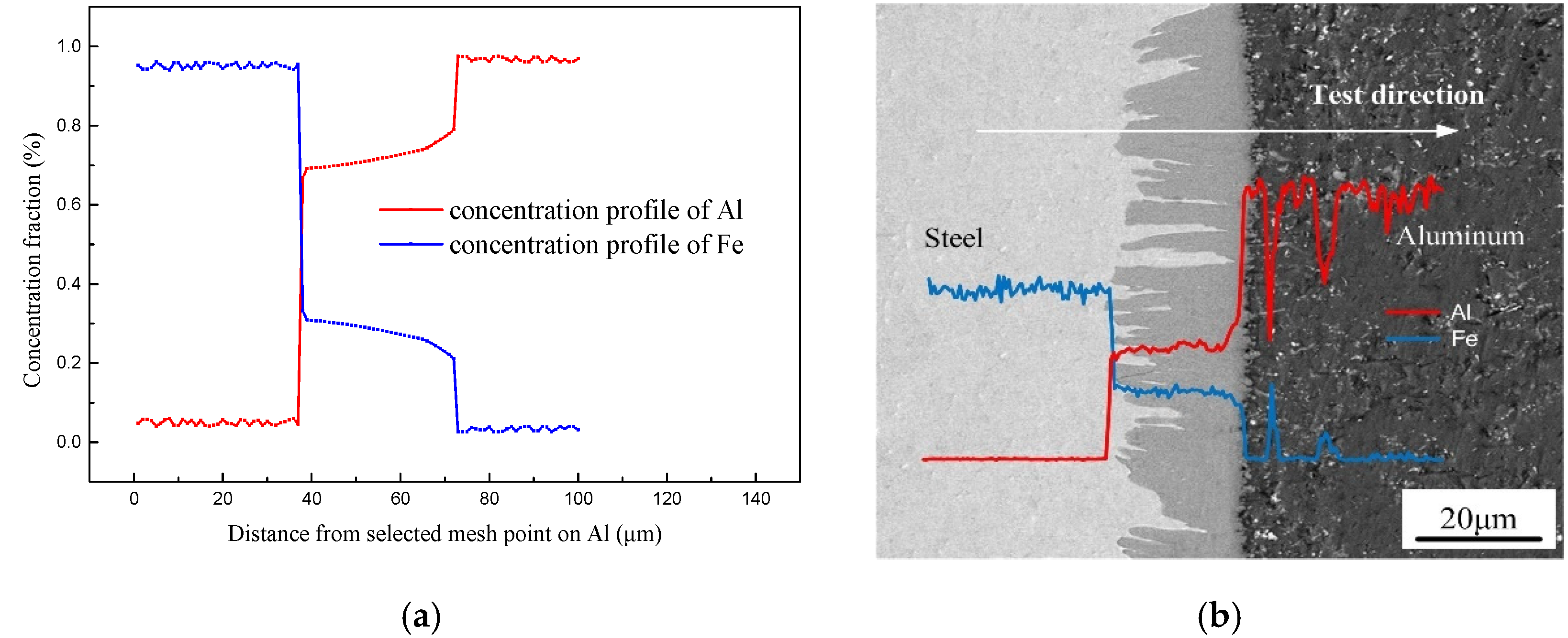 Materials 15 03563 g012 550