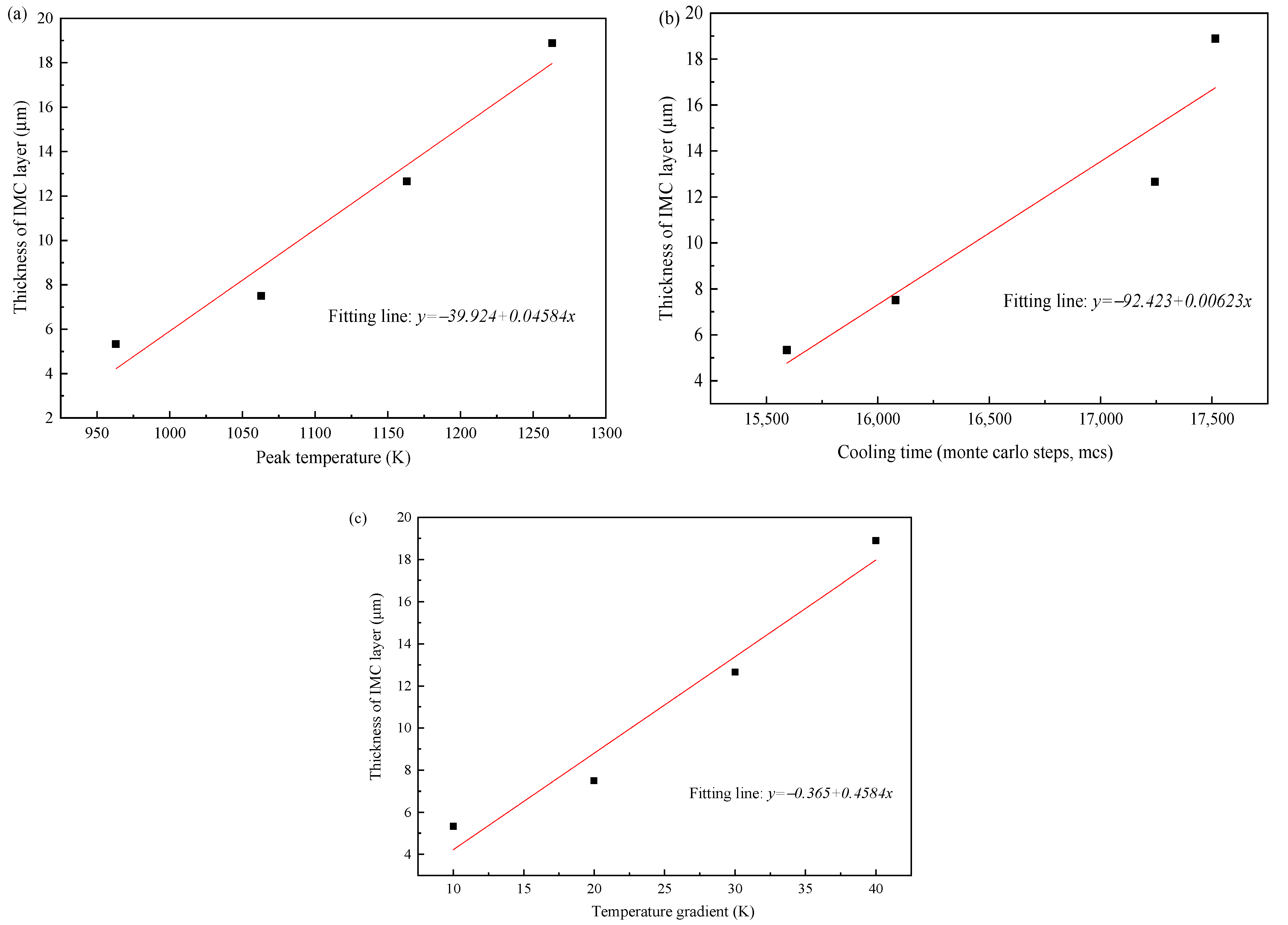 Materials 15 03563 g015 550