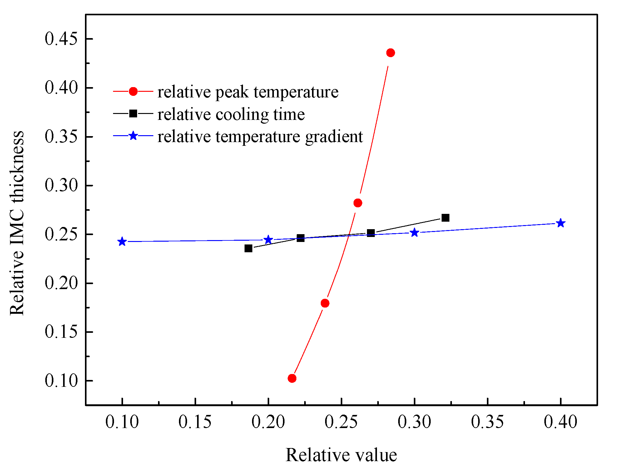 Materials 15 03563 g017 550