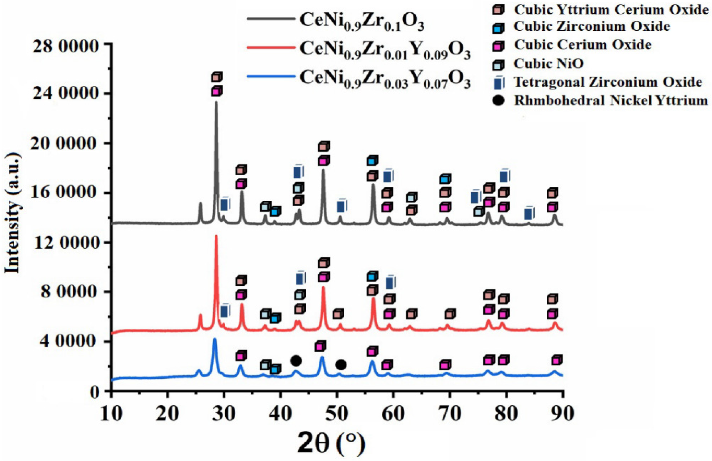 Materials 15 03564 g003