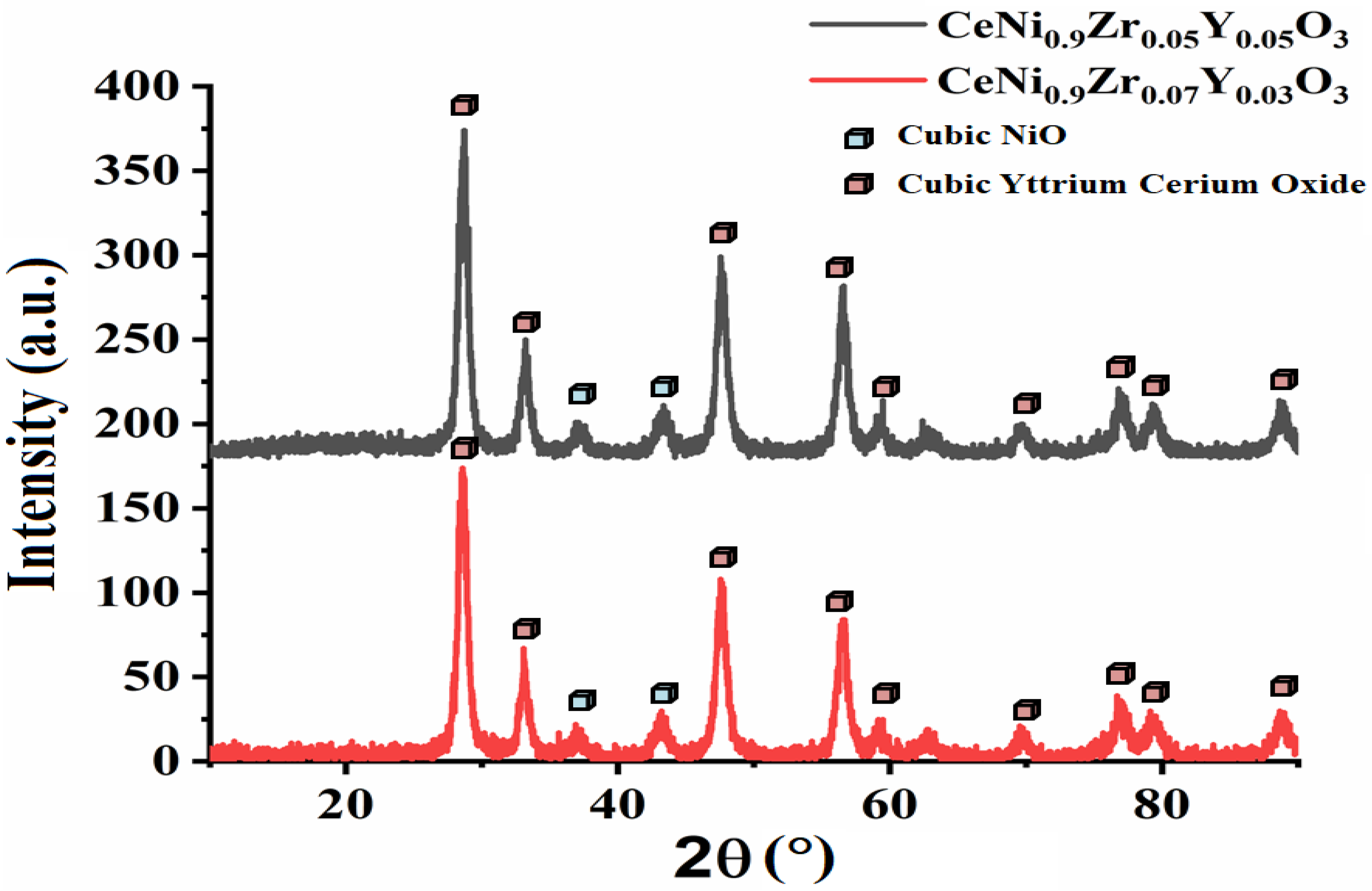 Materials 15 03564 g004