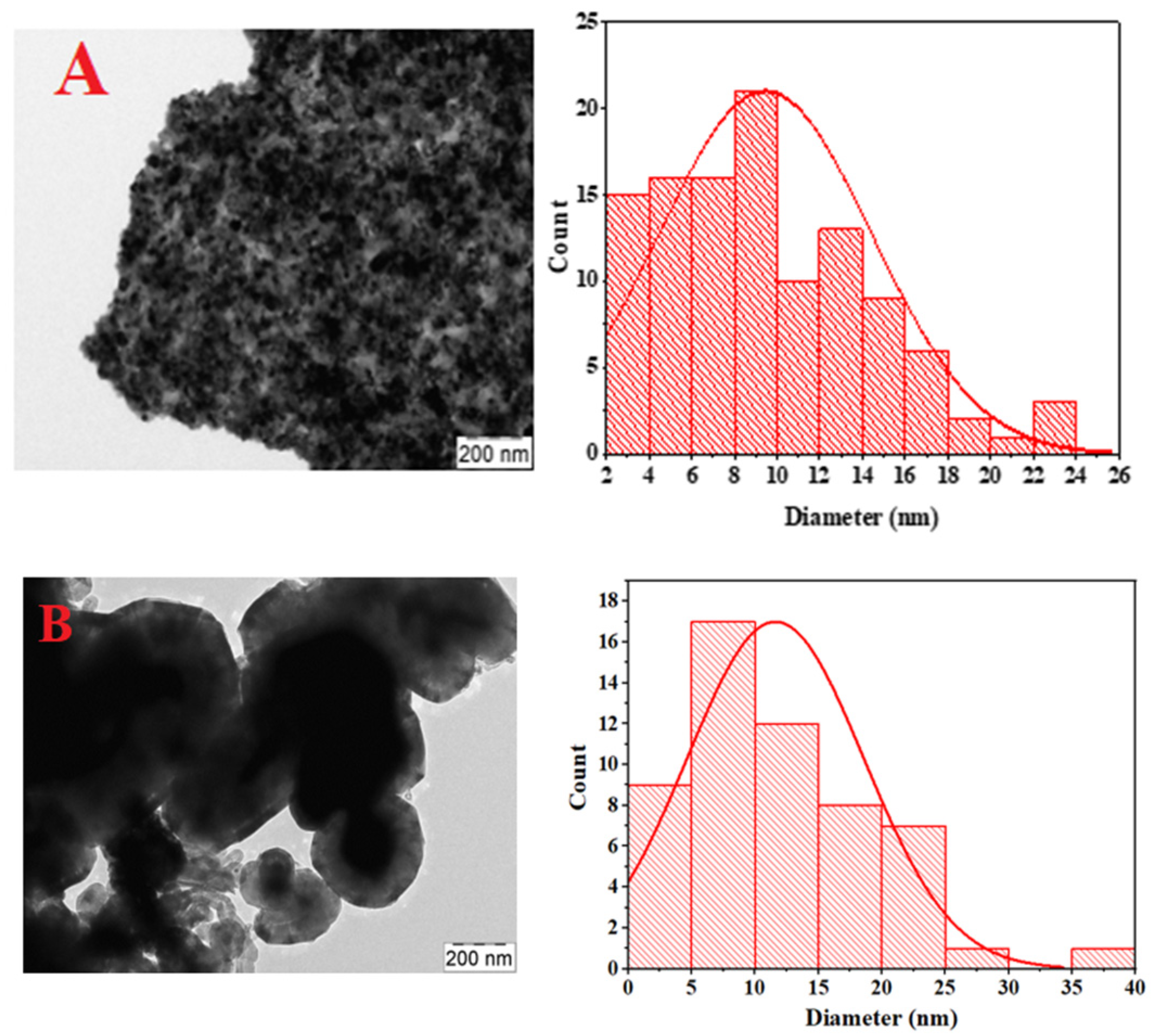 Materials 15 03564 g005