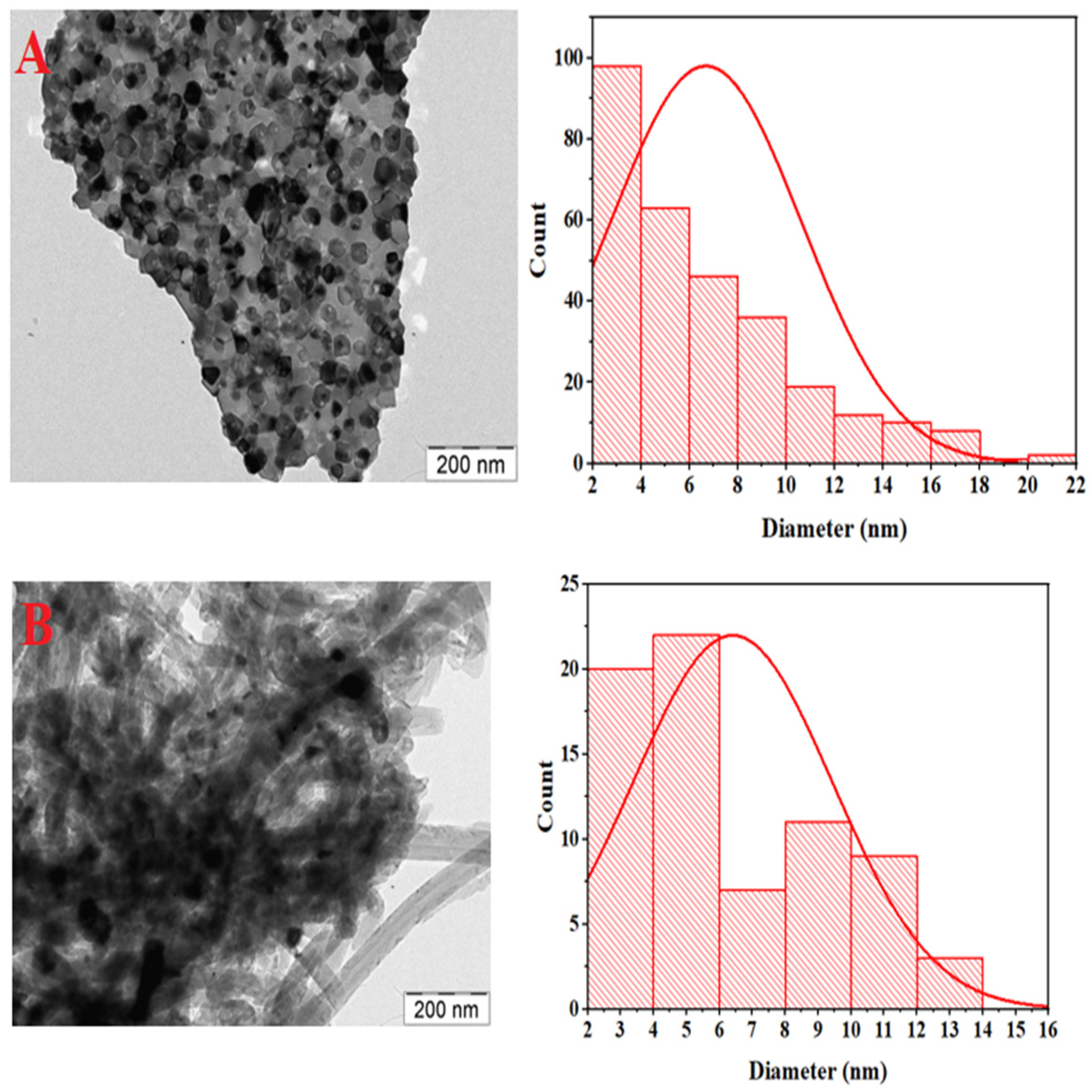 Materials 15 03564 g006