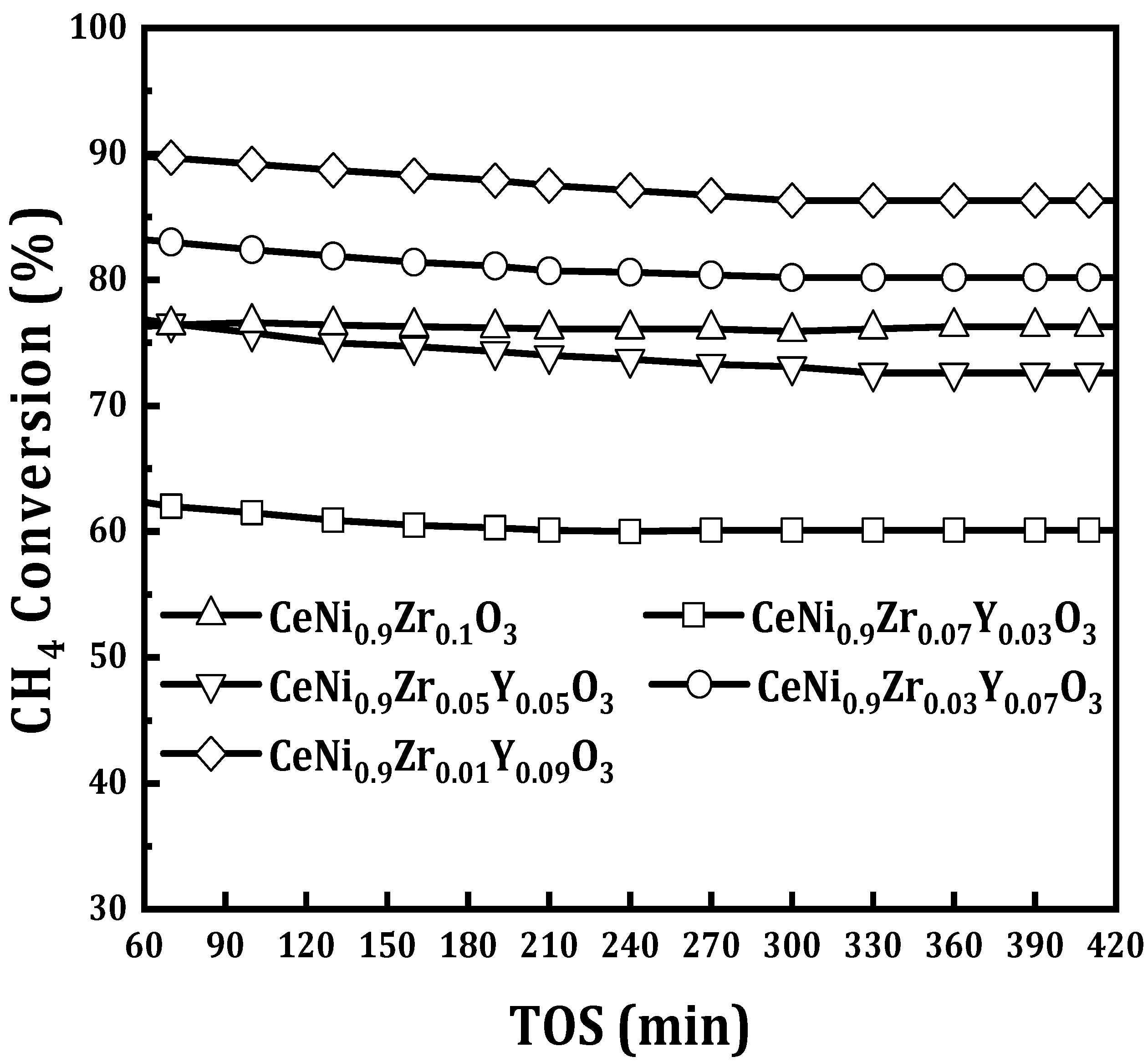 Materials 15 03564 g008