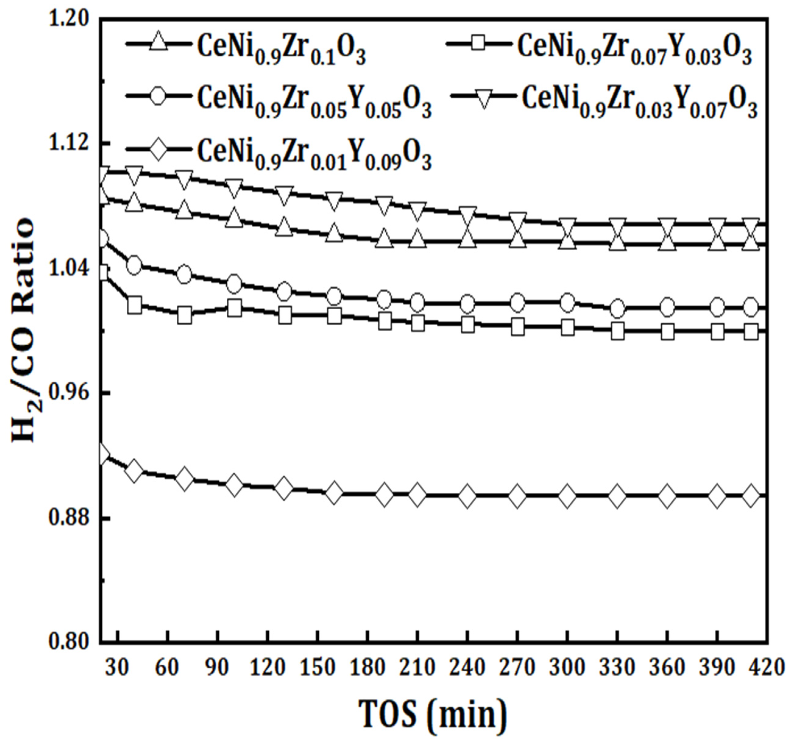 Materials 15 03564 g009