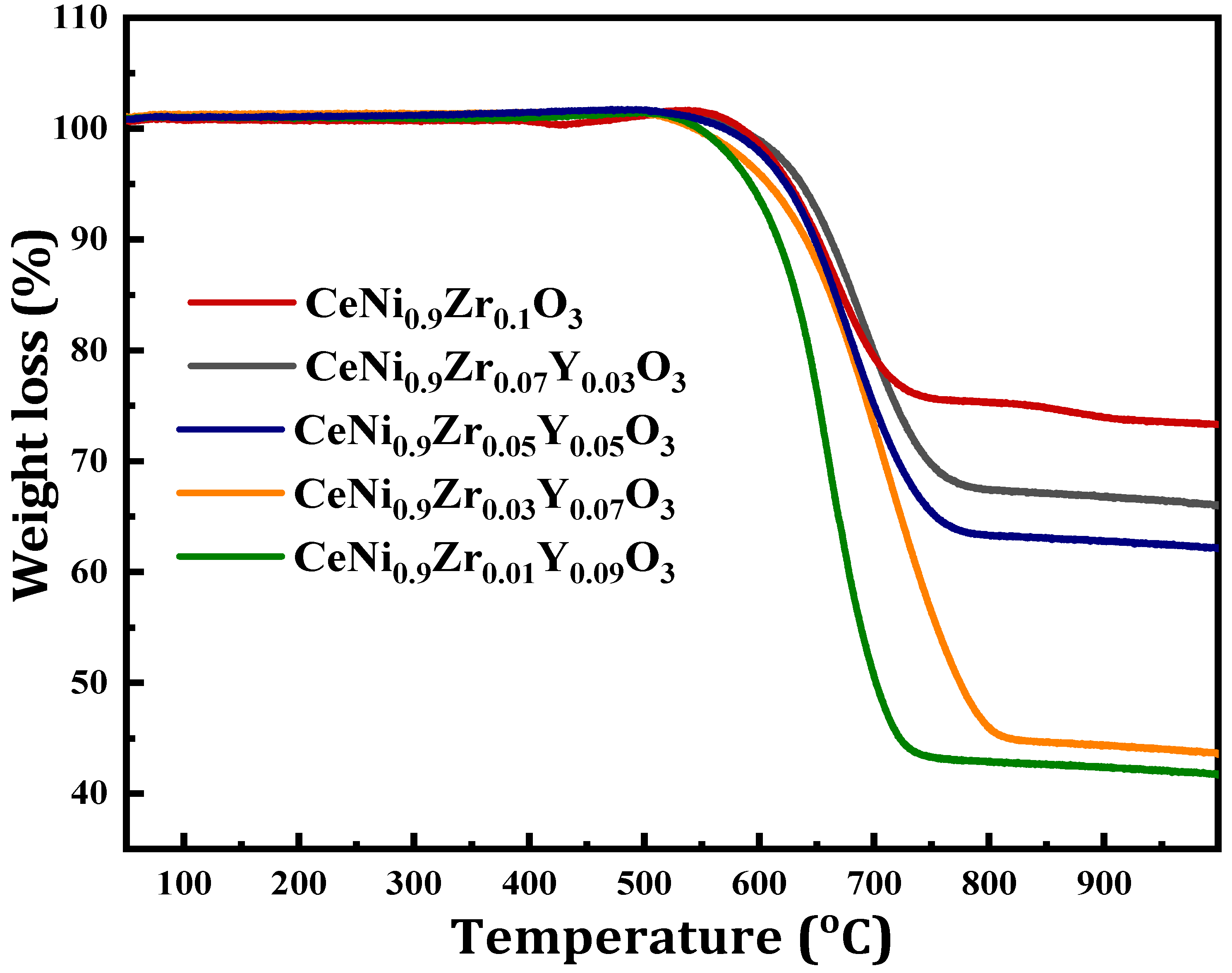 Materials 15 03564 g010