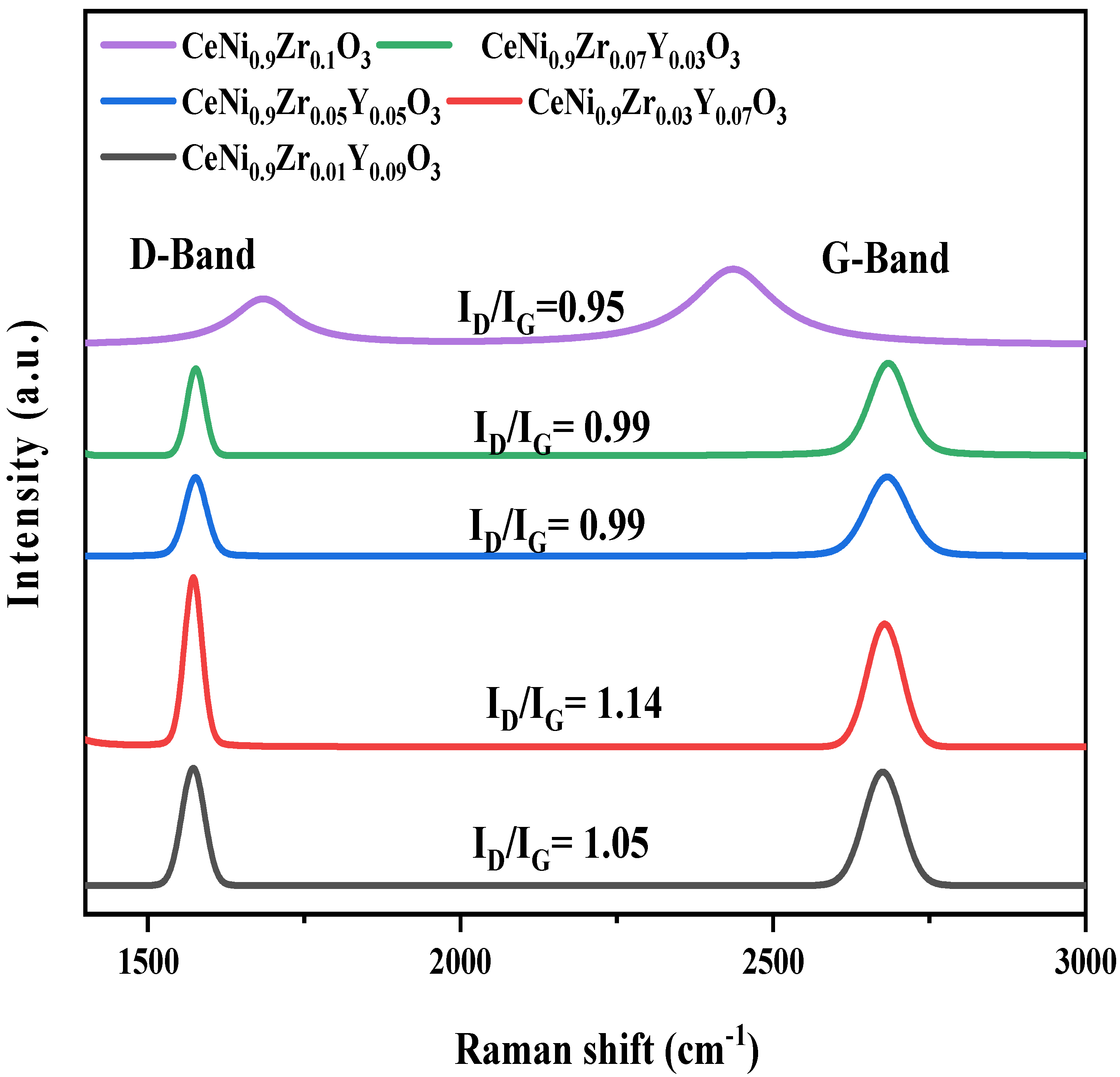 Materials 15 03564 g011