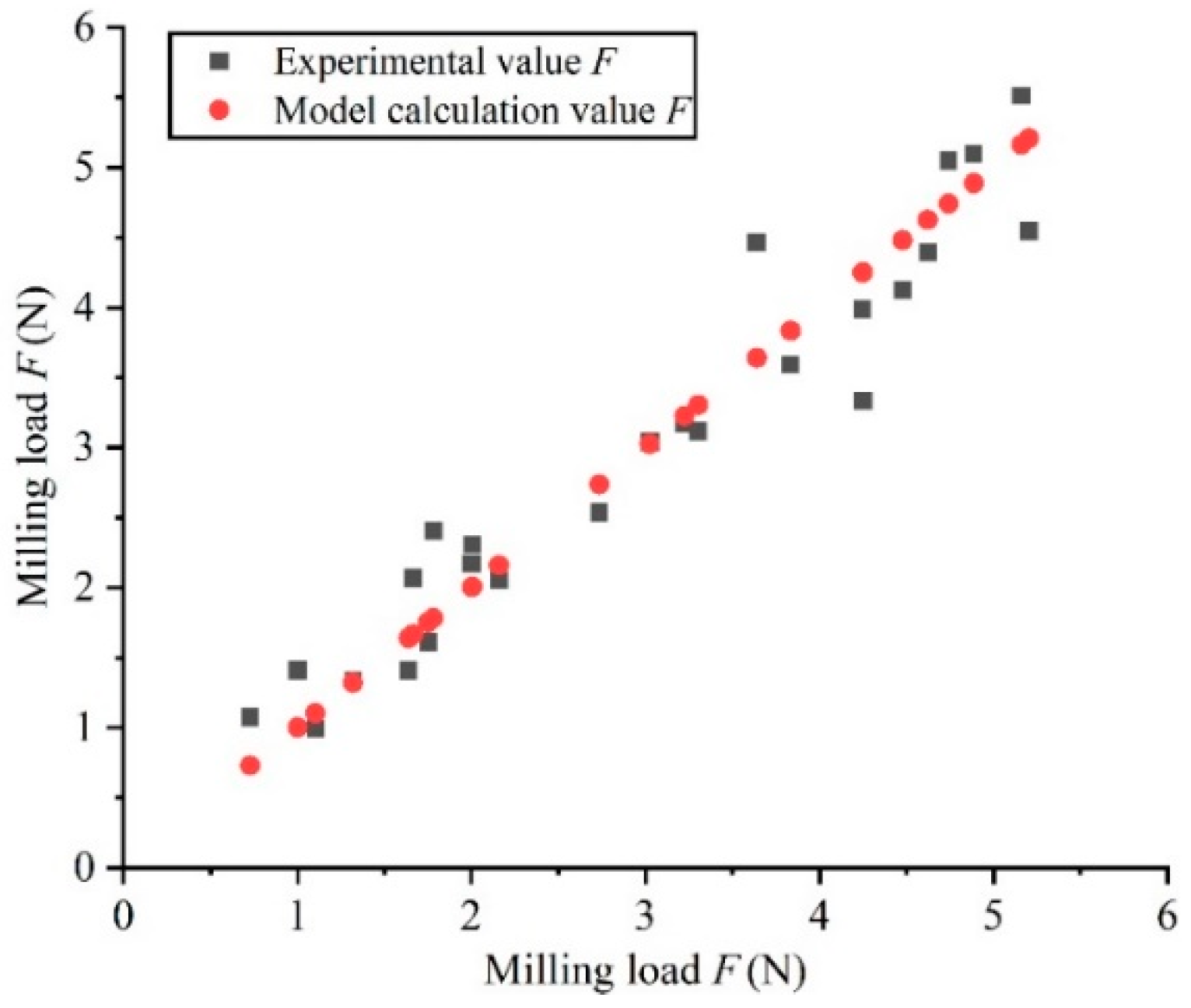Materials 15 03566 g004 Materials 15 03566 g004