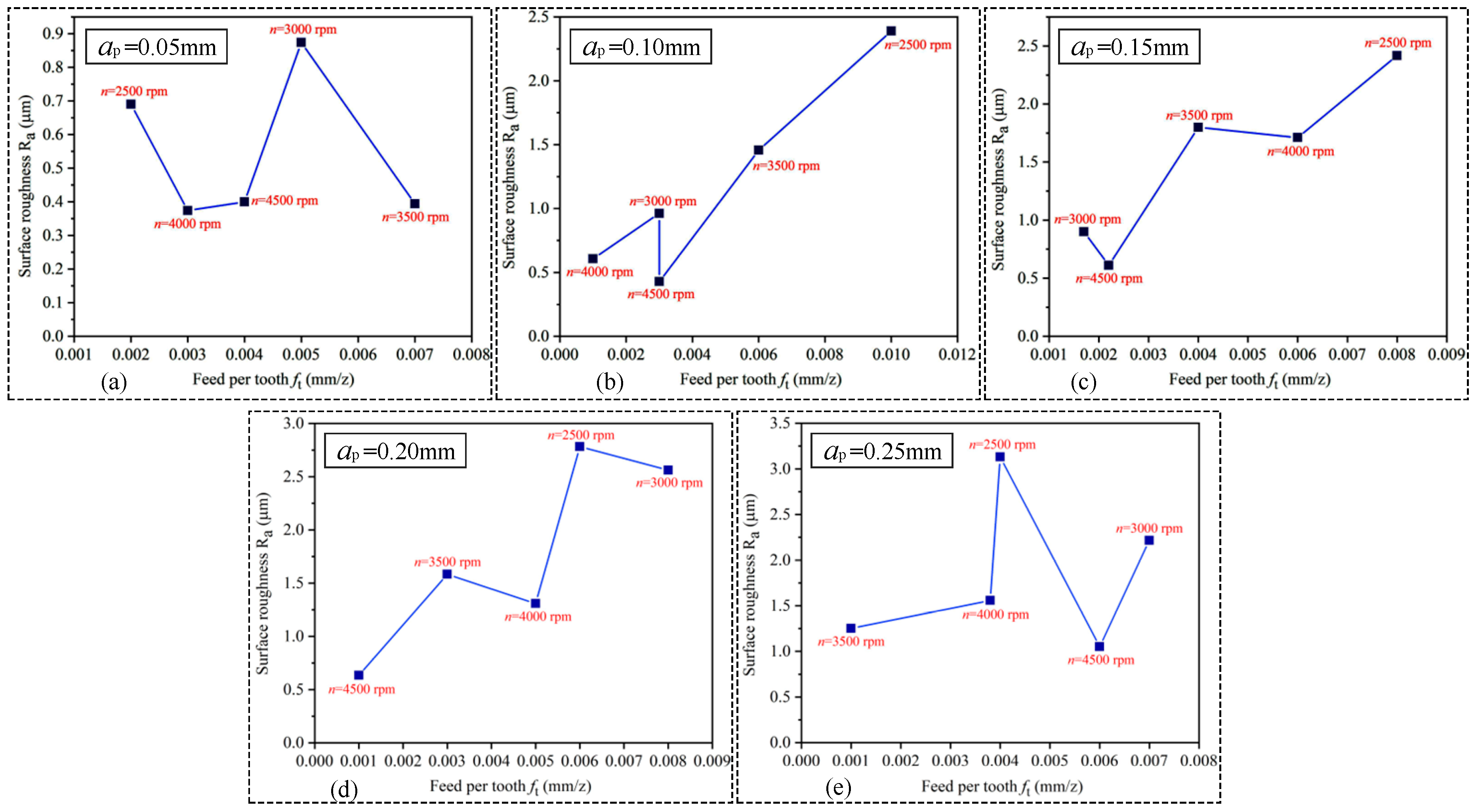 Materials 15 03566 g007 Materials 15 03566 g007