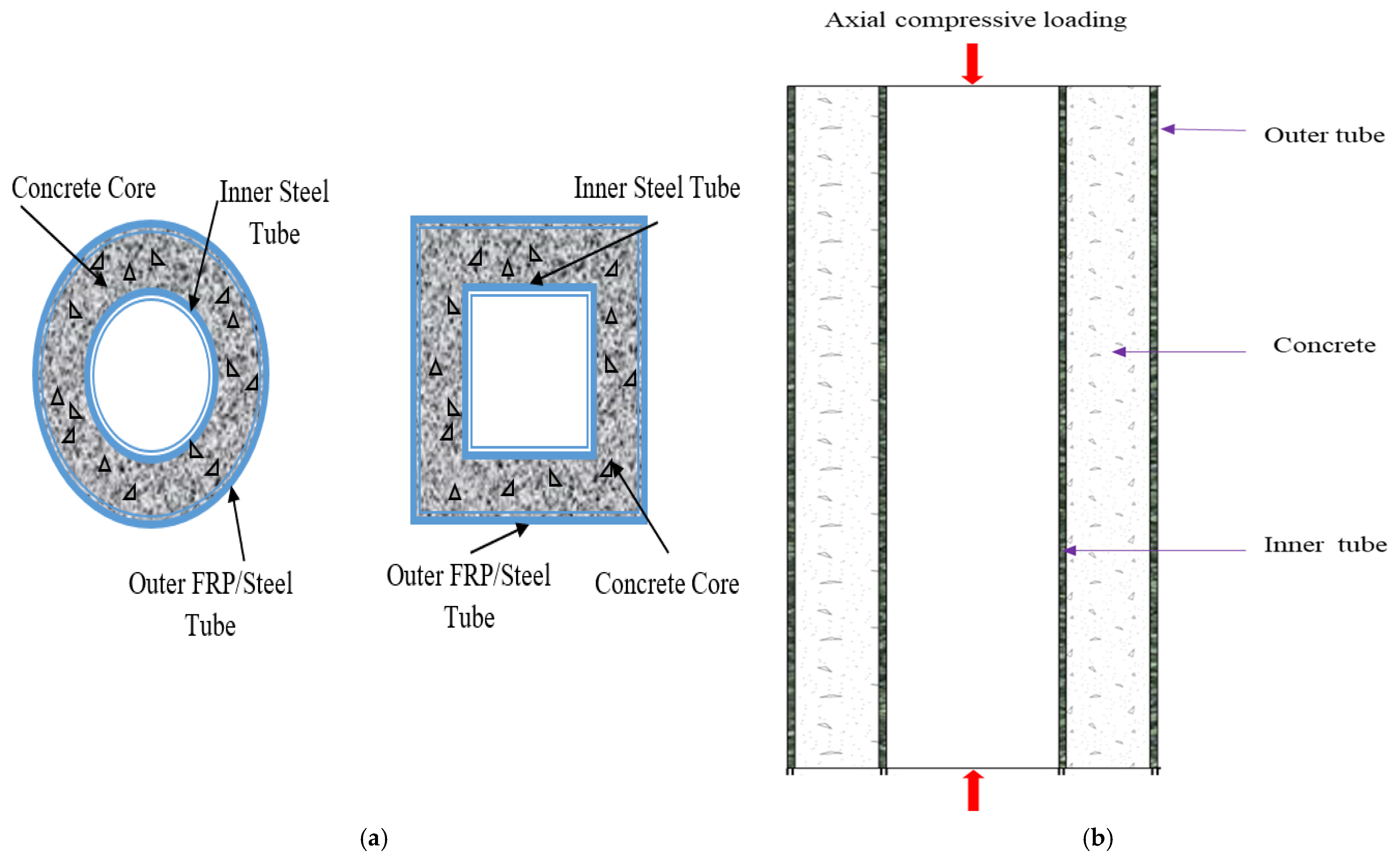 Materials 15 03567 g001
