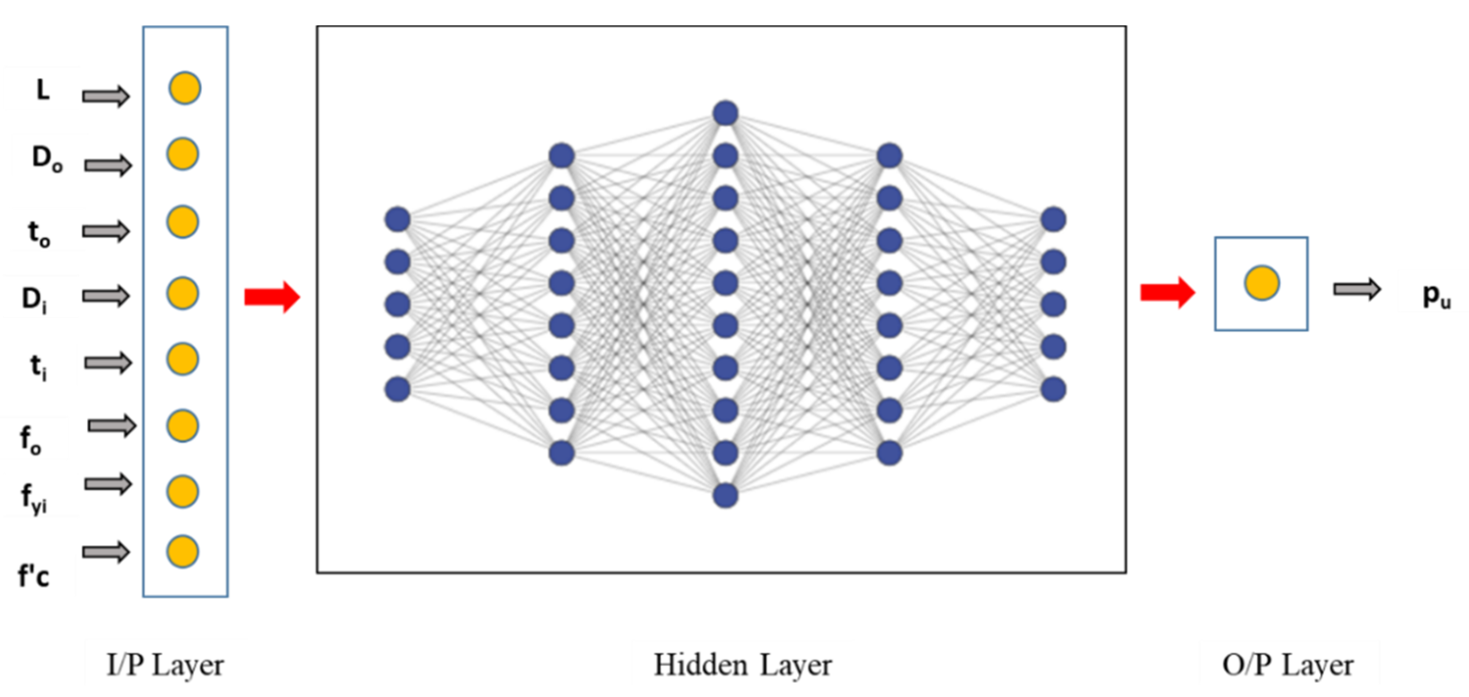 Materials 15 03567 g003