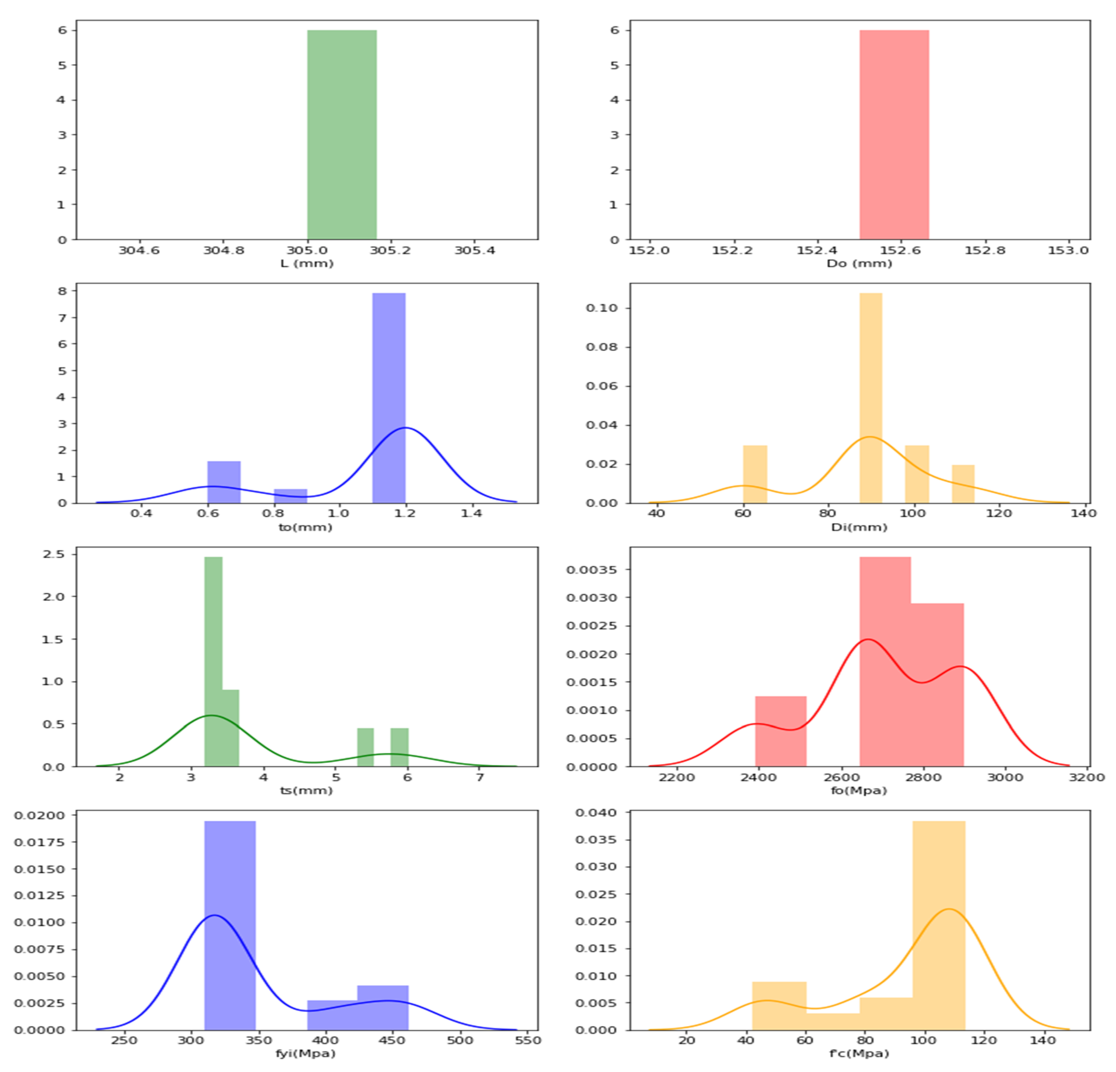 Materials 15 03567 g006