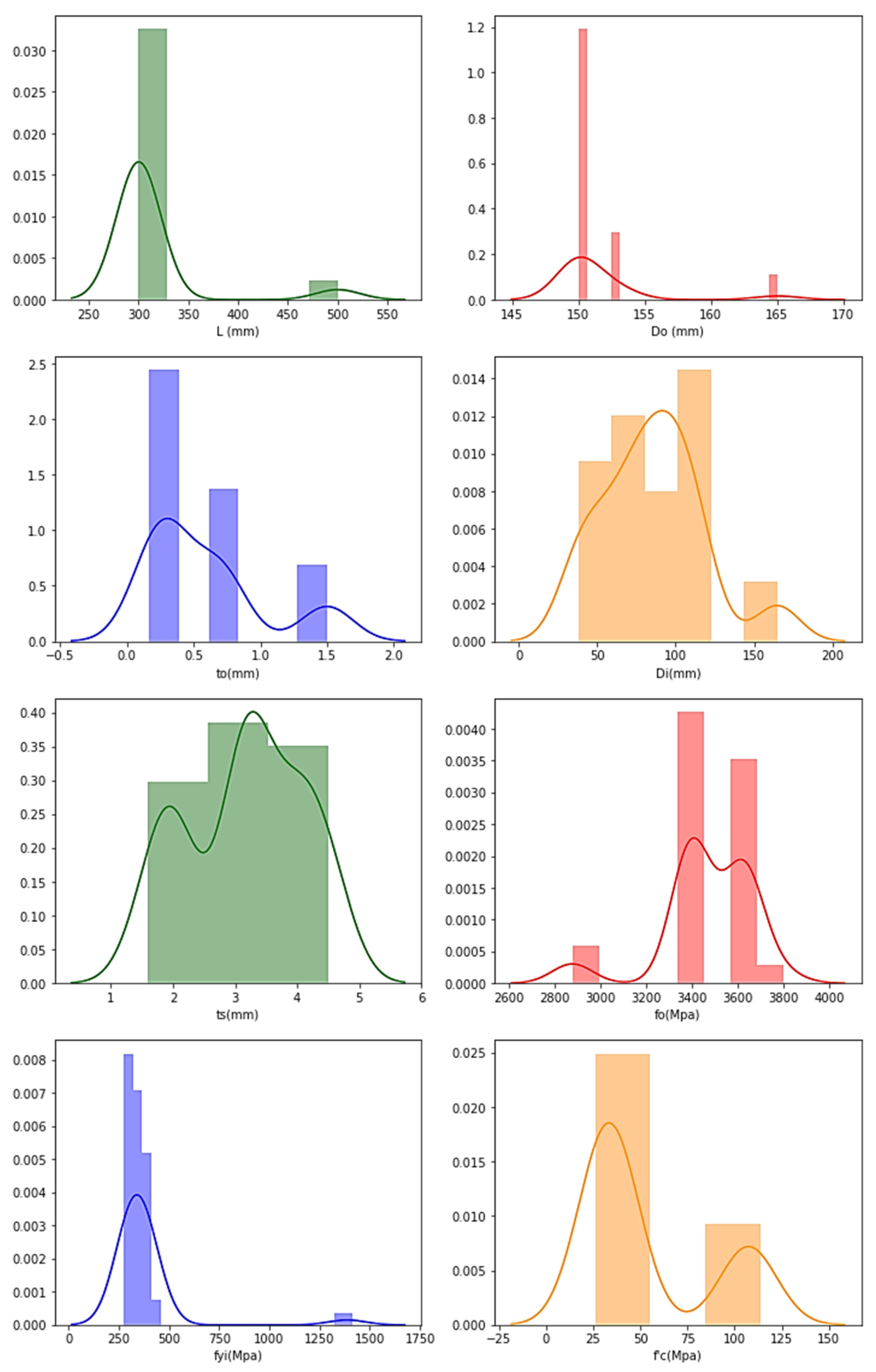 Materials 15 03567 g009