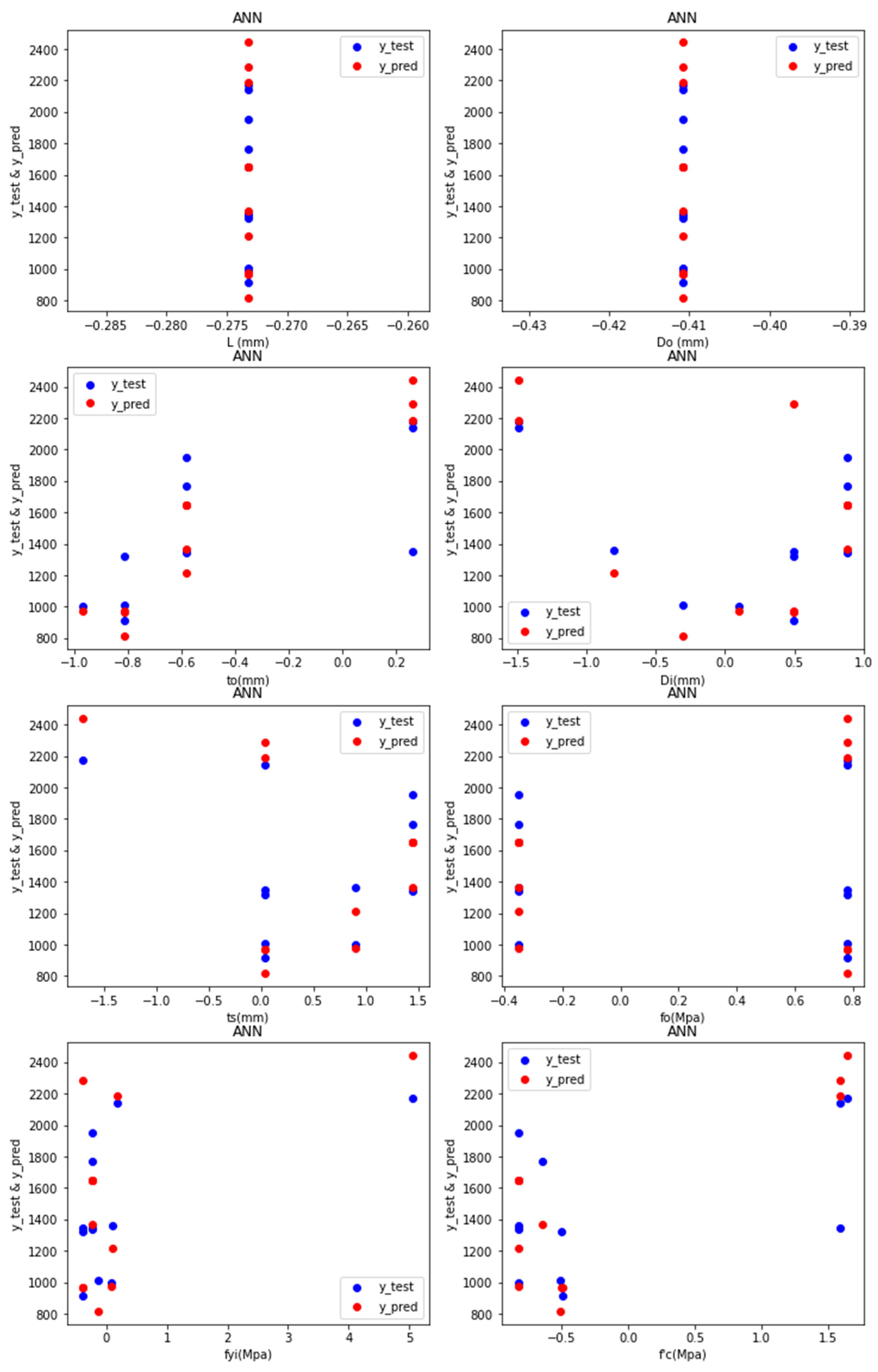 Materials 15 03567 g010