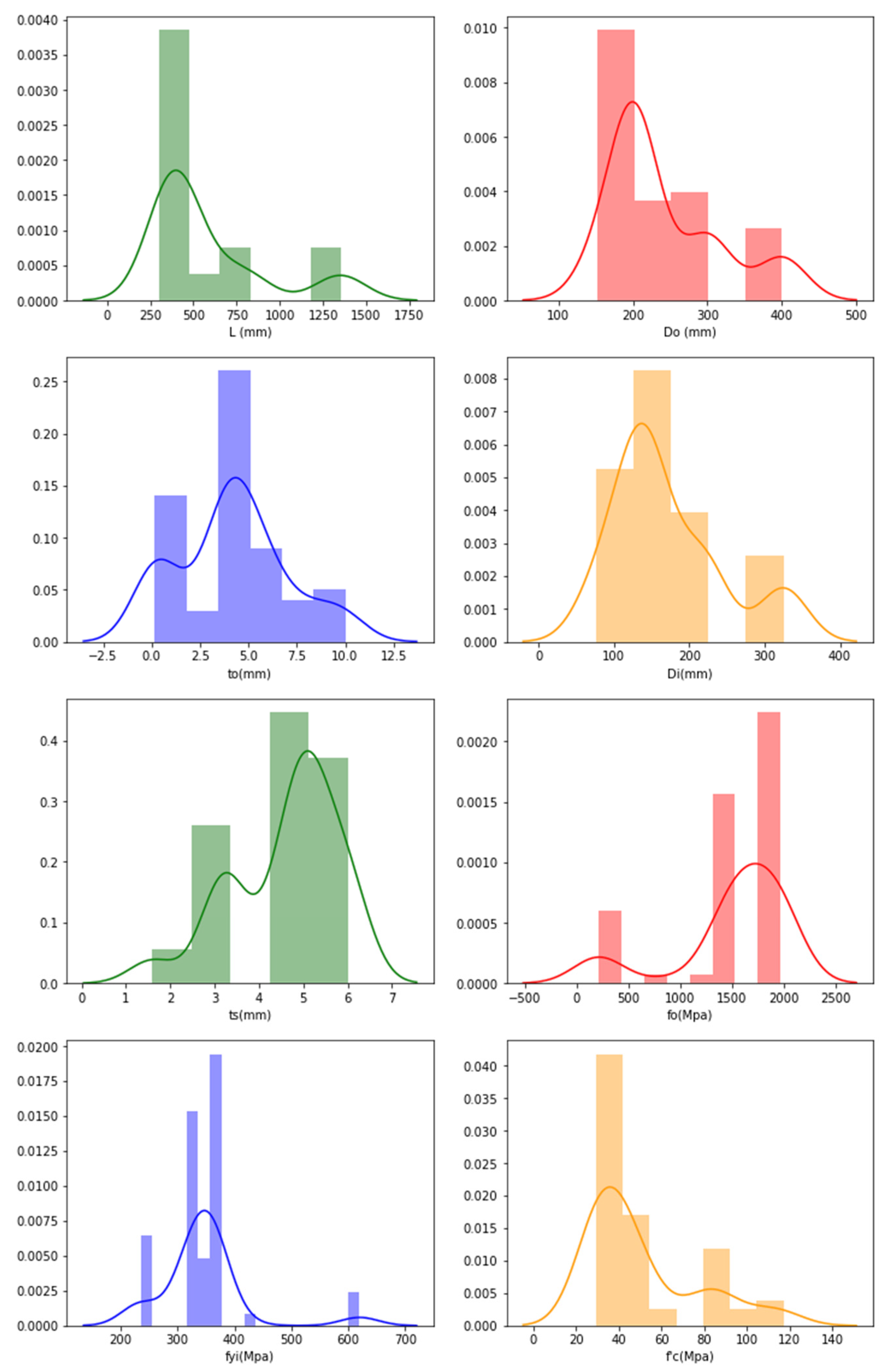Materials 15 03567 g012