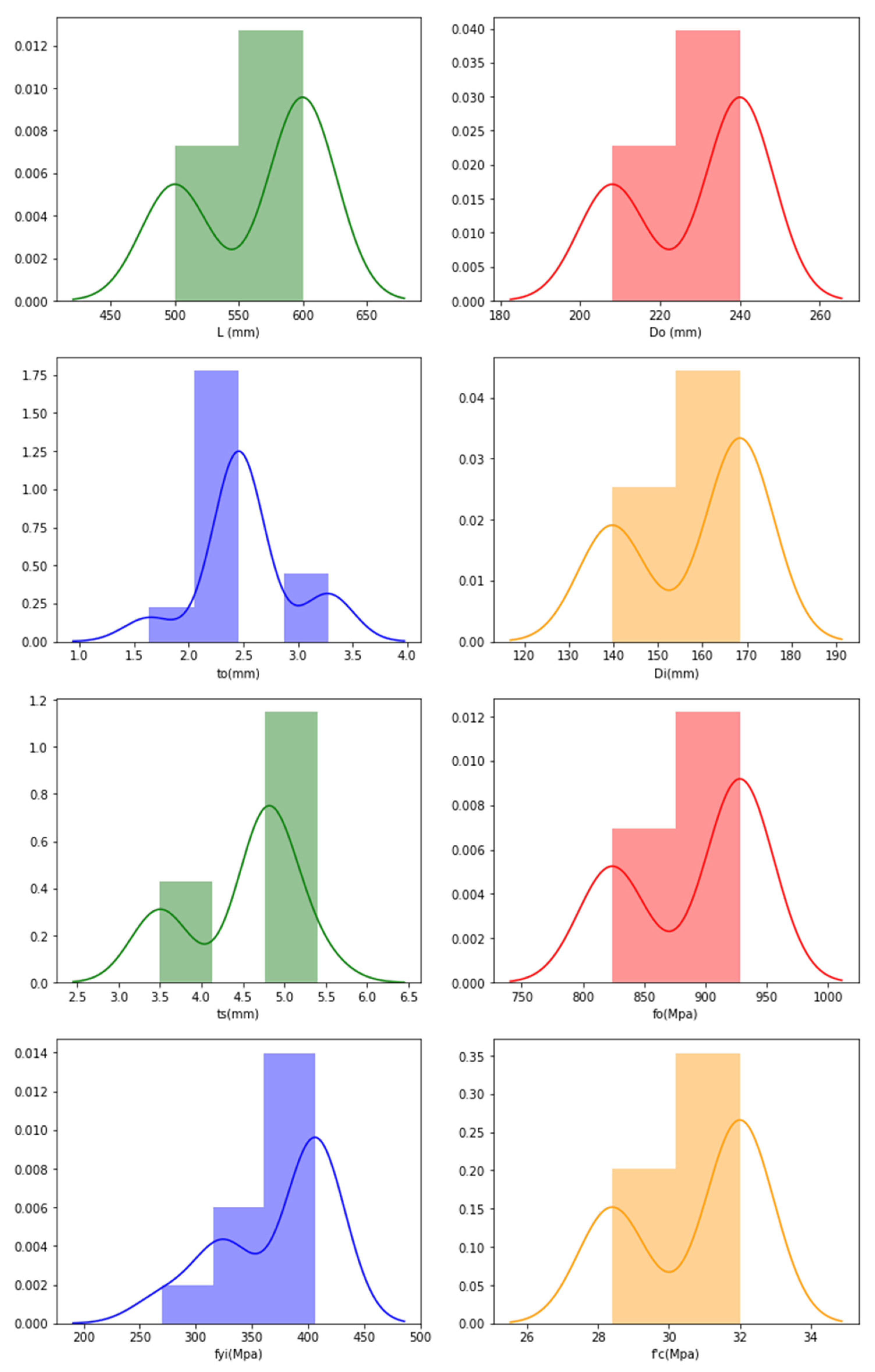 Materials 15 03567 g015