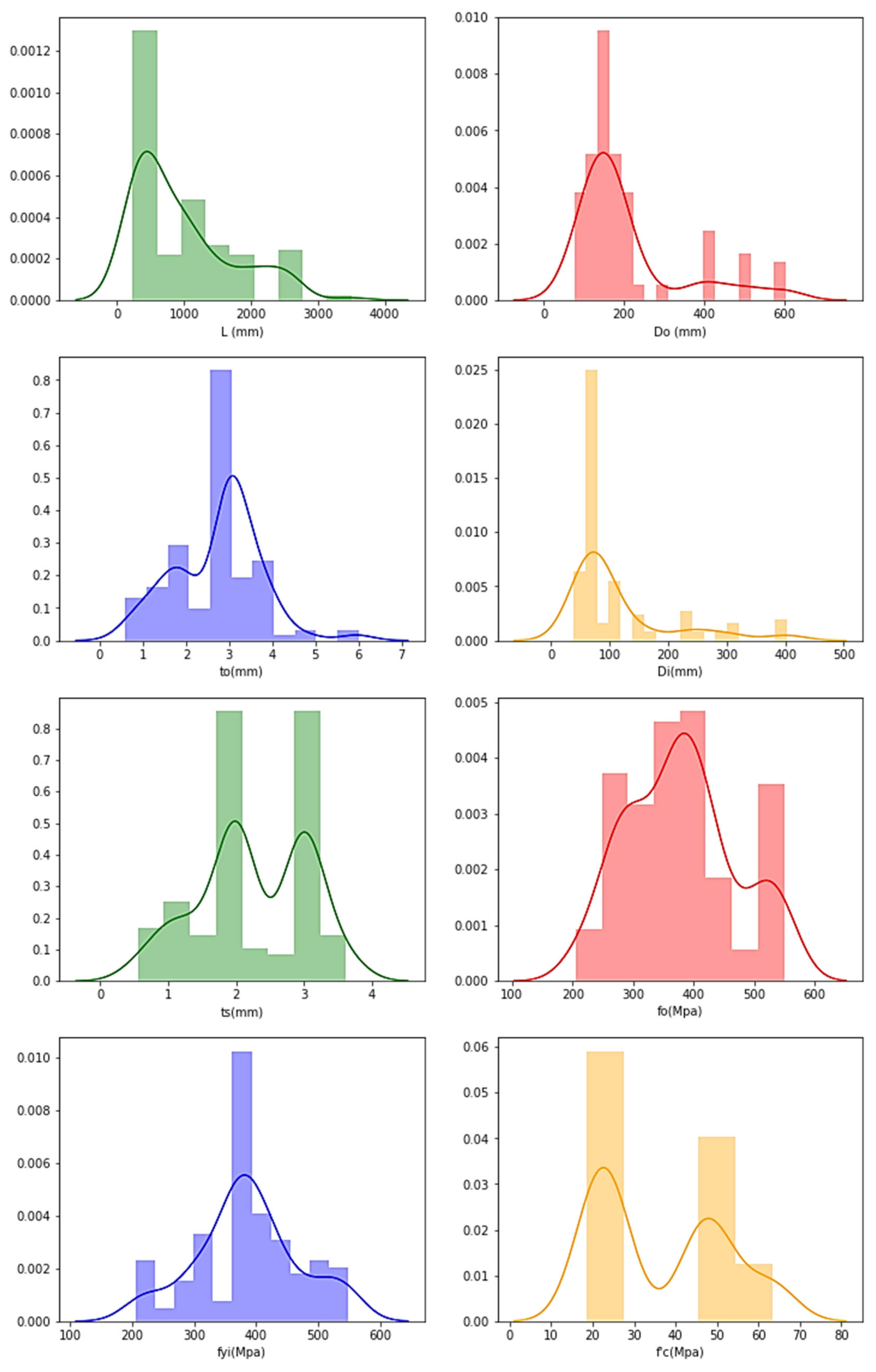 Materials 15 03567 g018