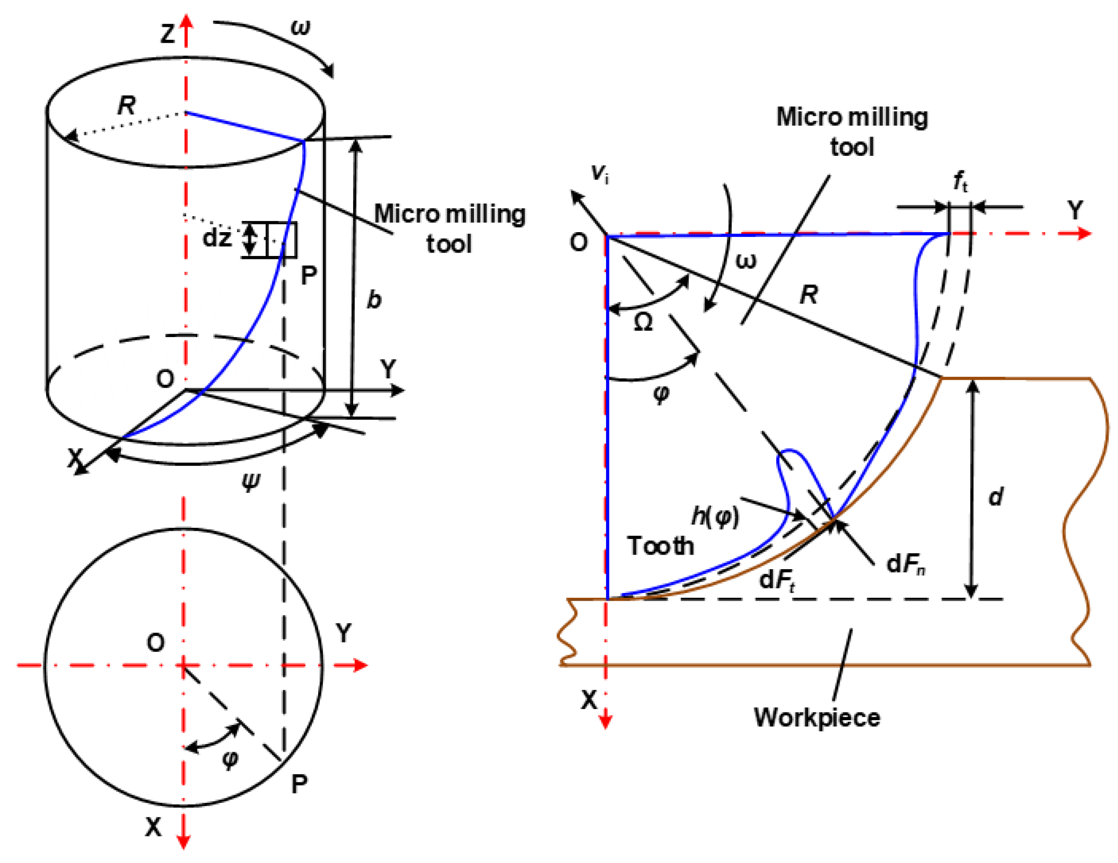 Materials 15 03568 g001