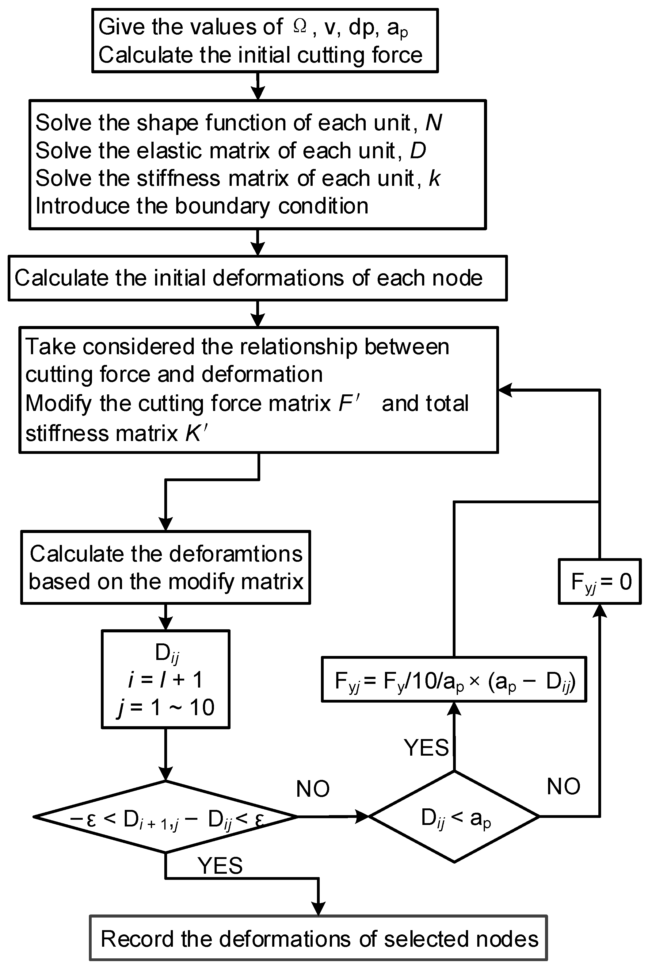 Materials 15 03568 g005