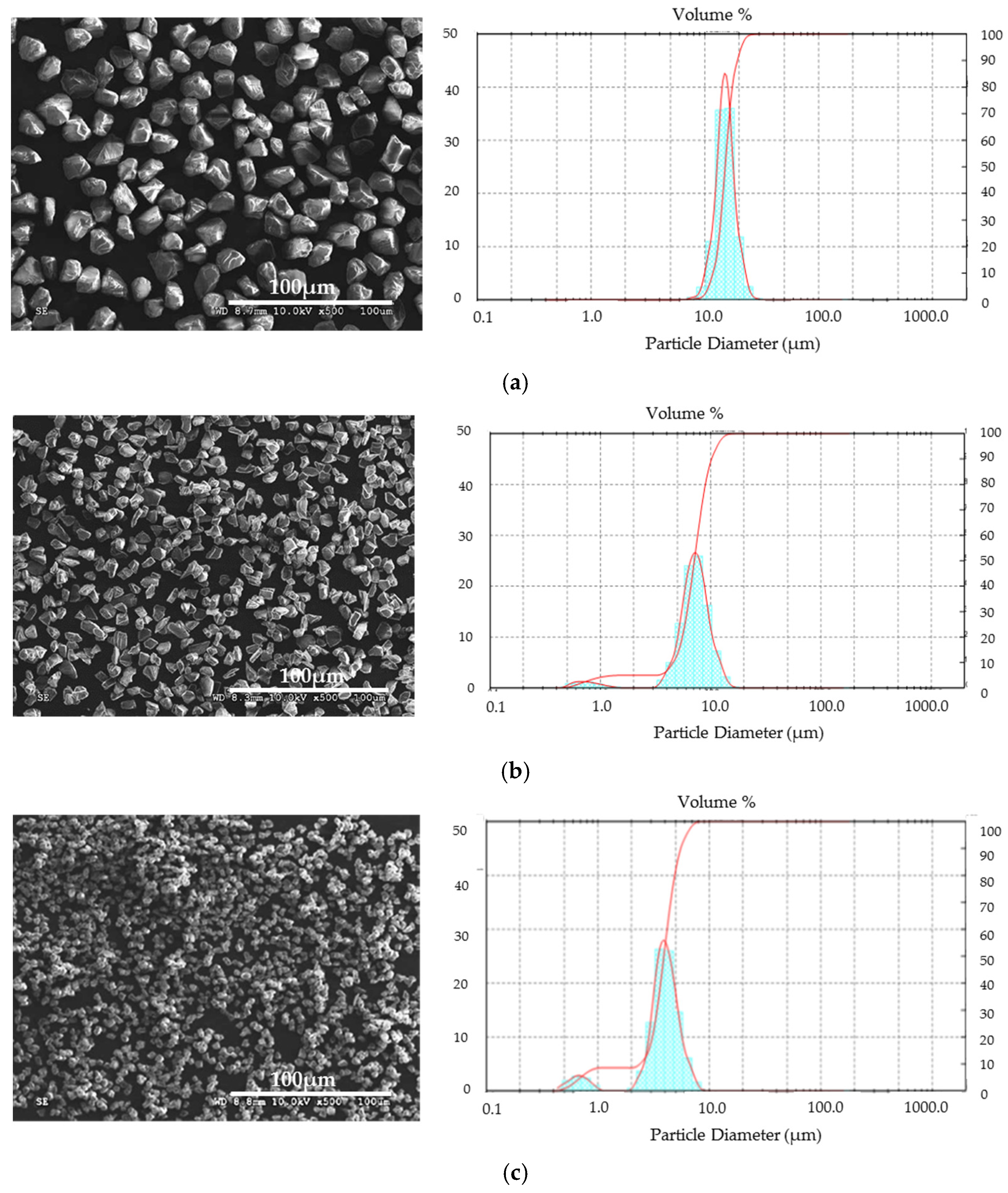Materials 15 03569 g002