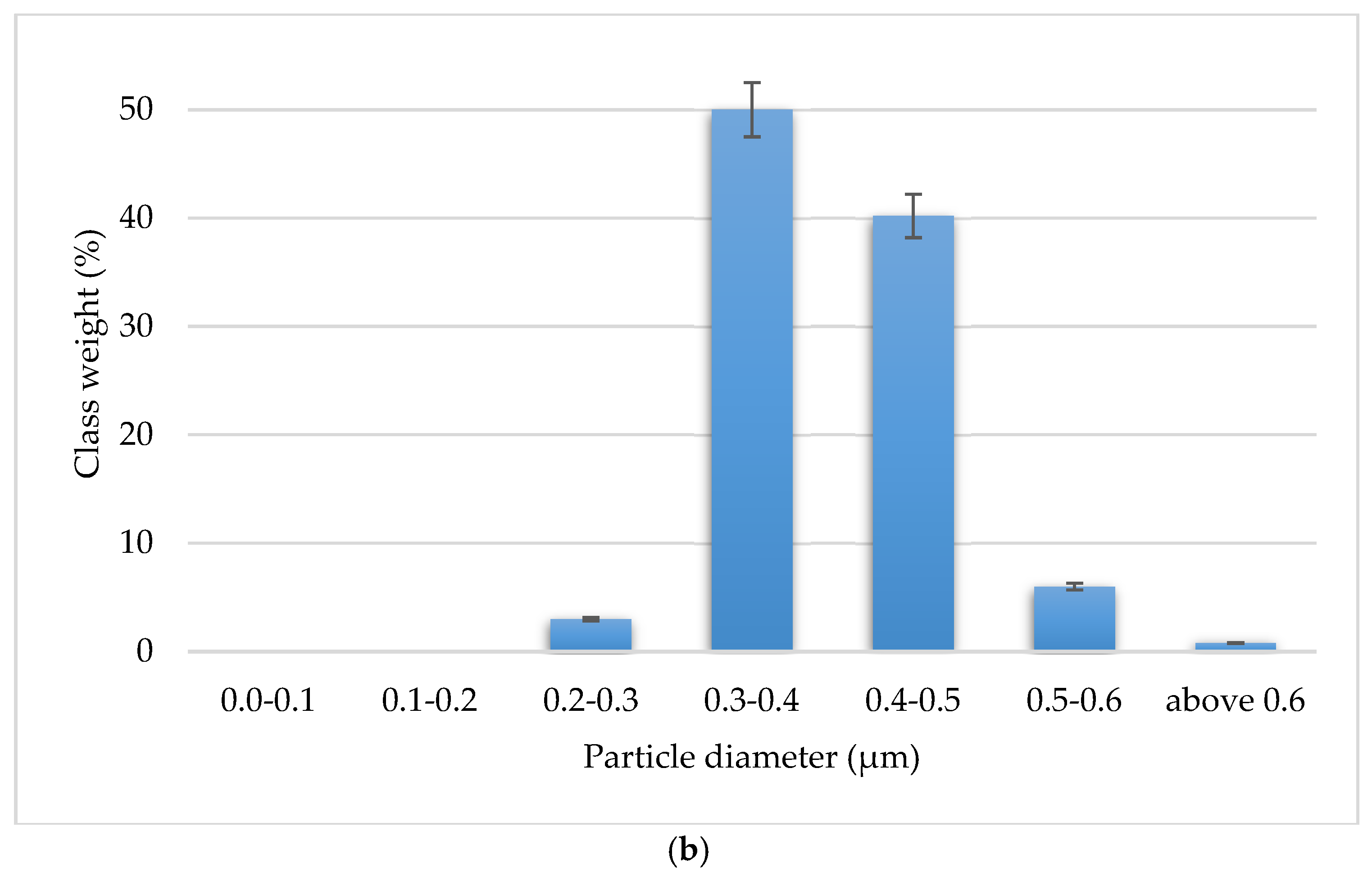 Materials 15 03569 g011b