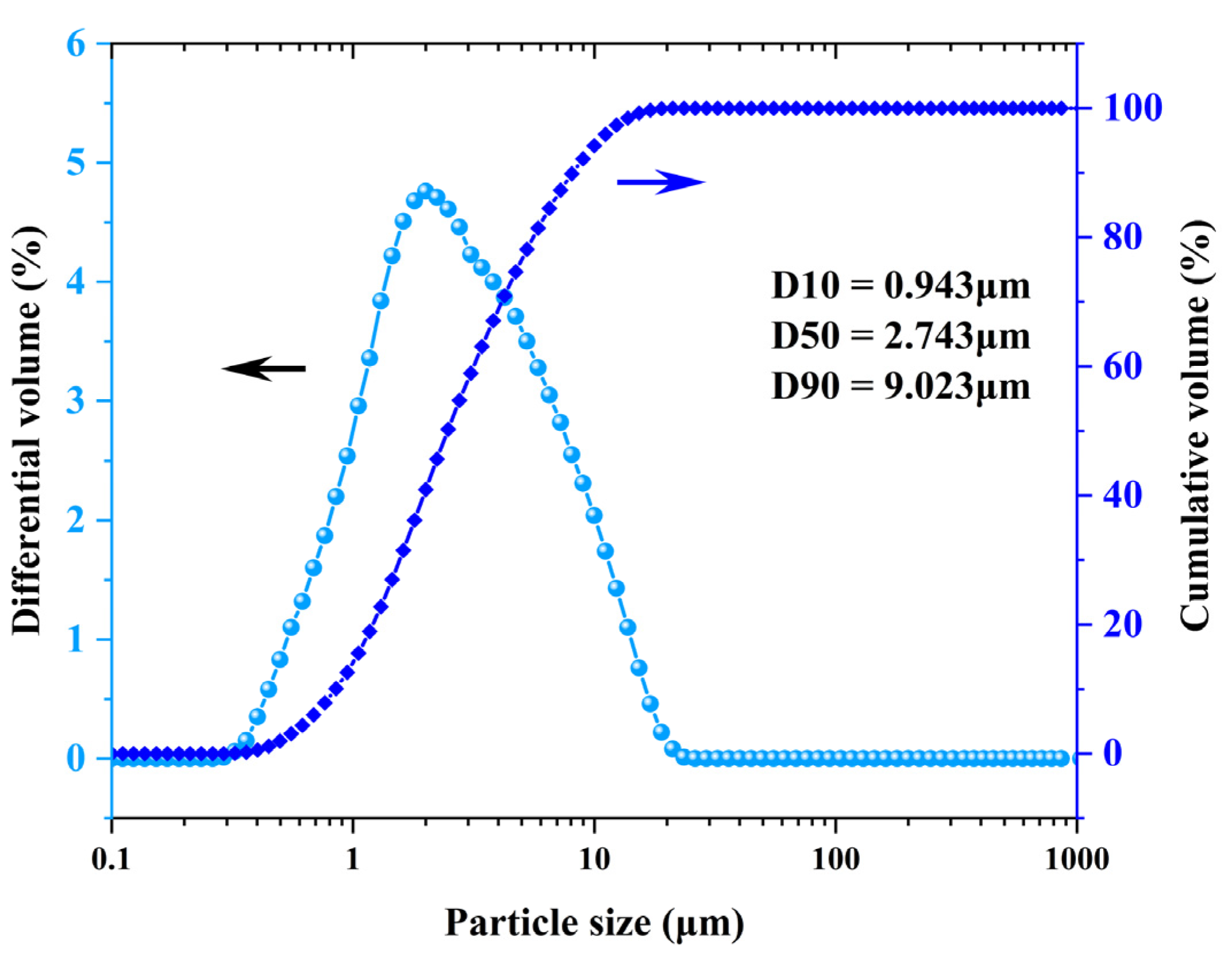 Materials 15 03570 g002