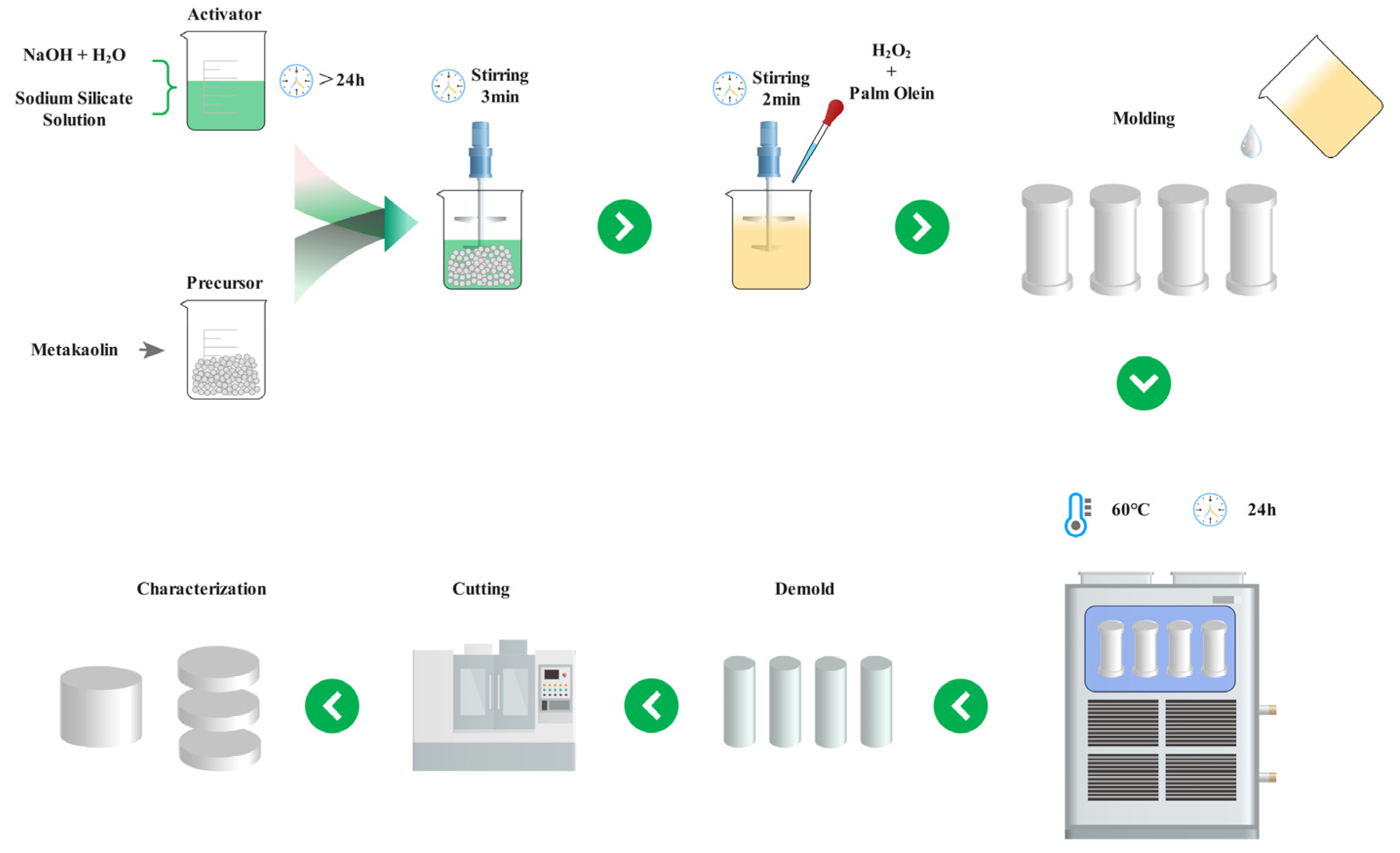 Materials 15 03570 g003