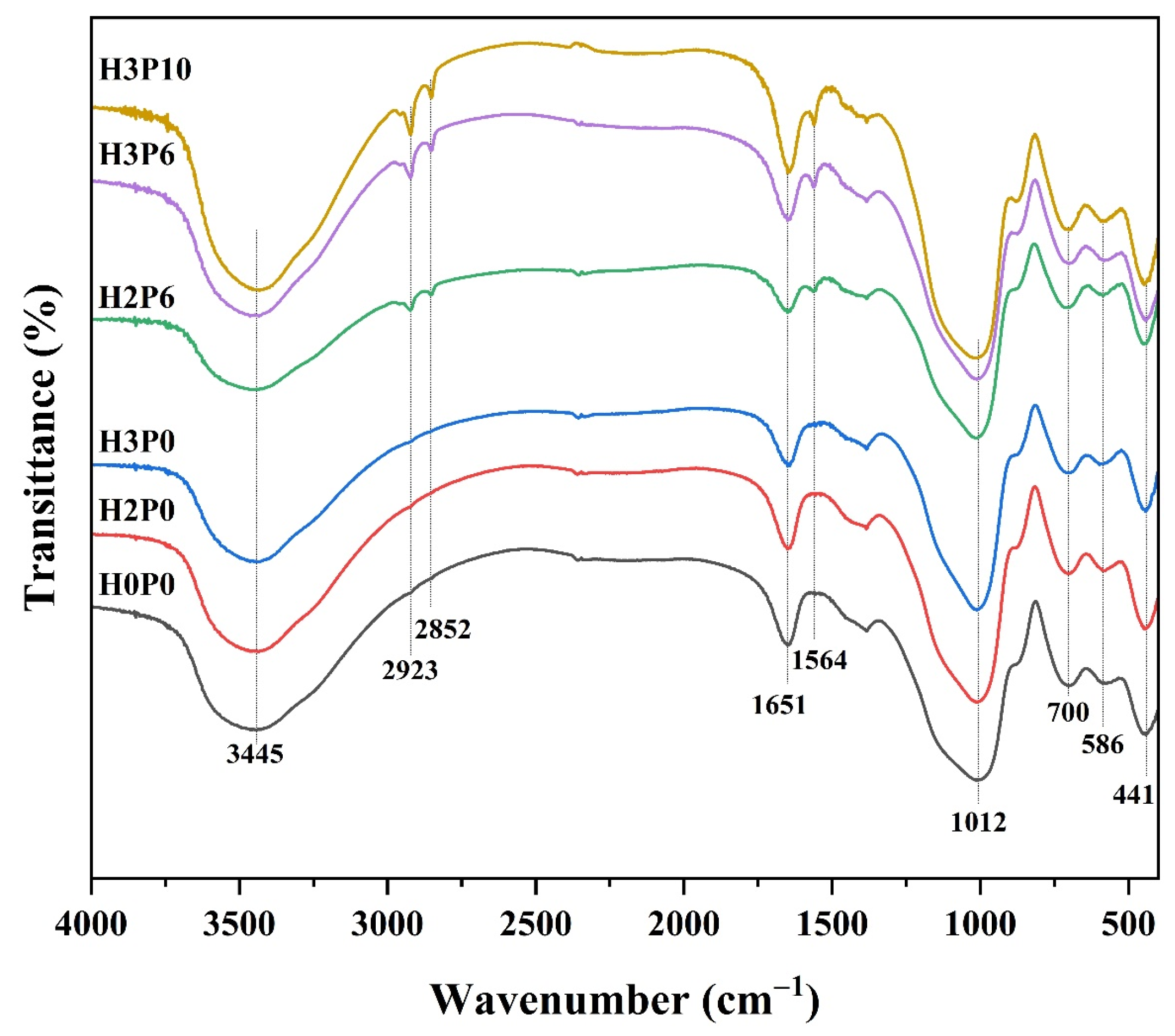 Materials 15 03570 g004