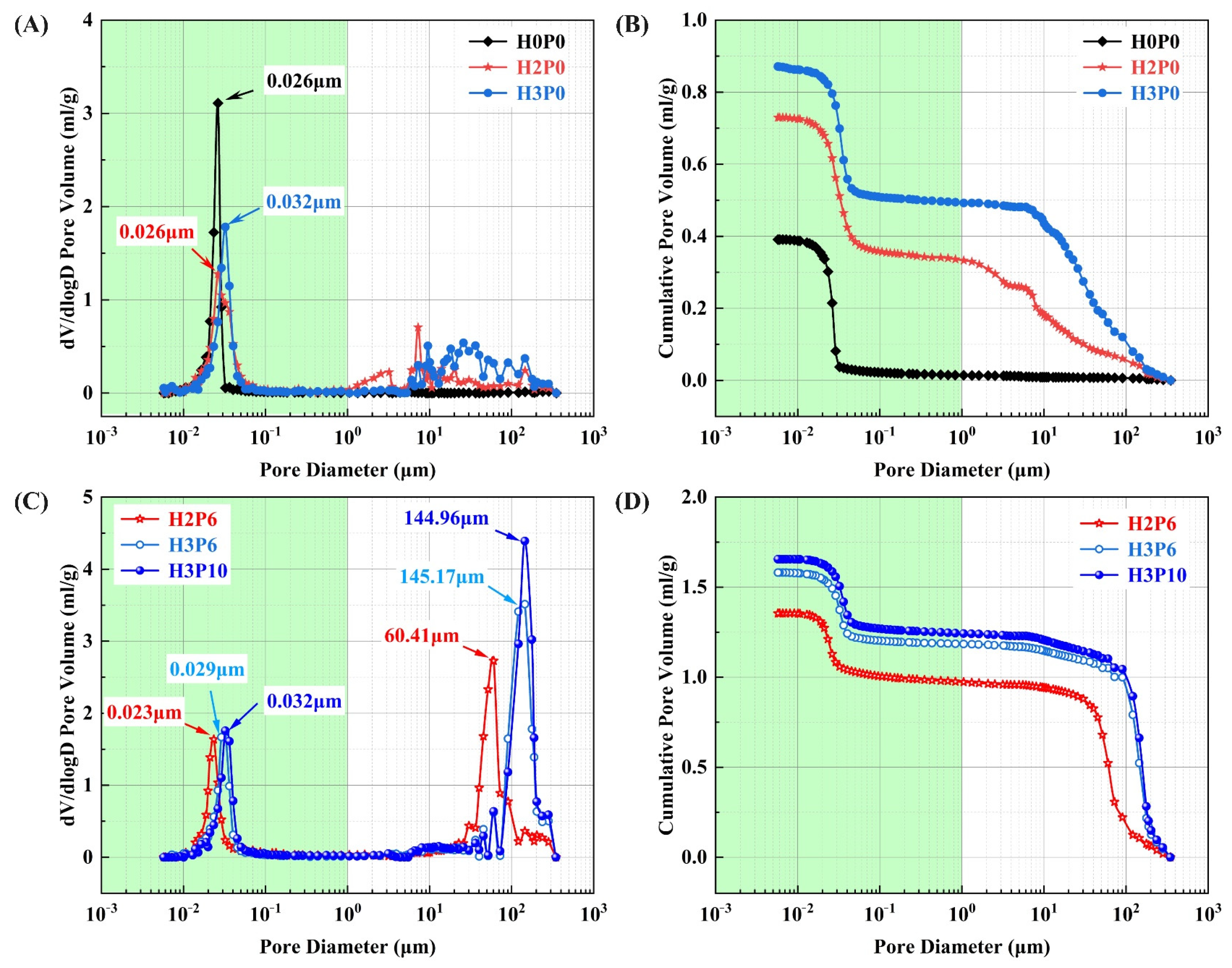 Materials 15 03570 g008